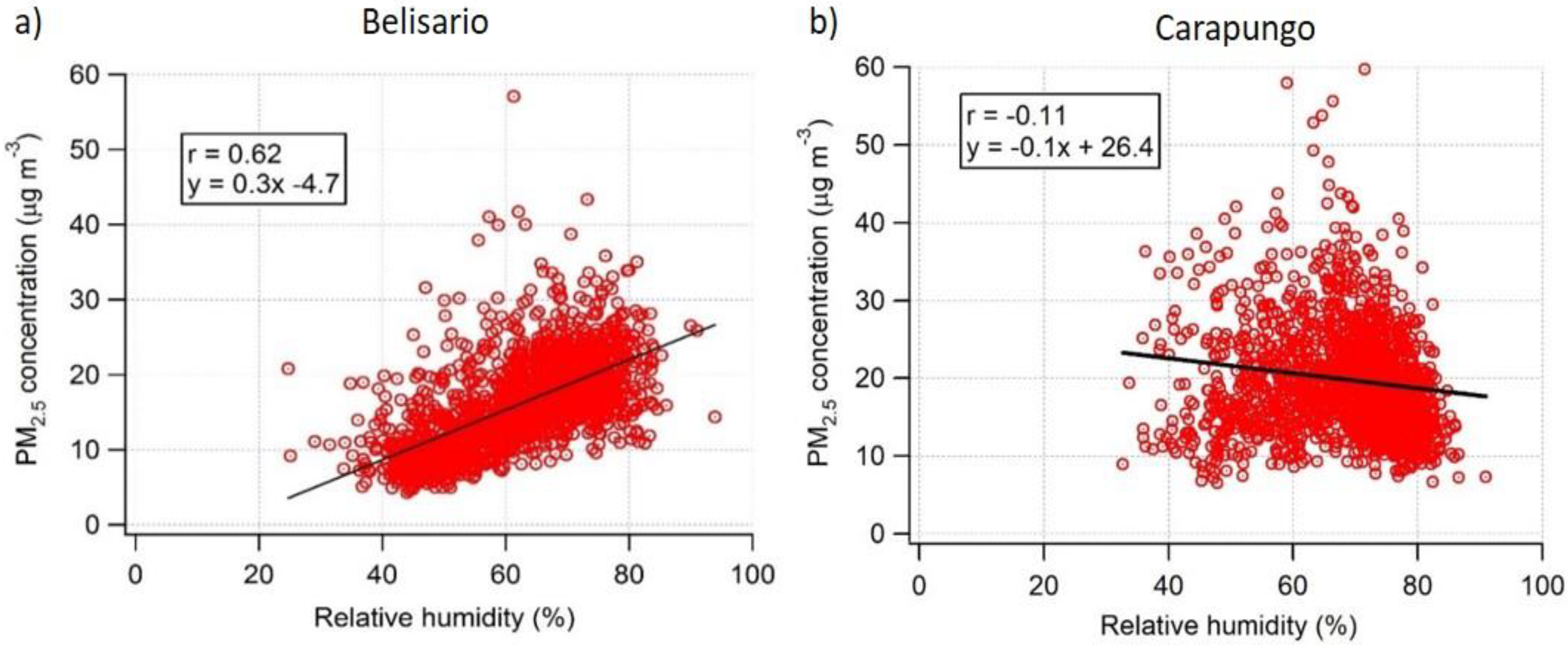 Sustainability 10 02064 g005 Sustainability 10 02064 g005