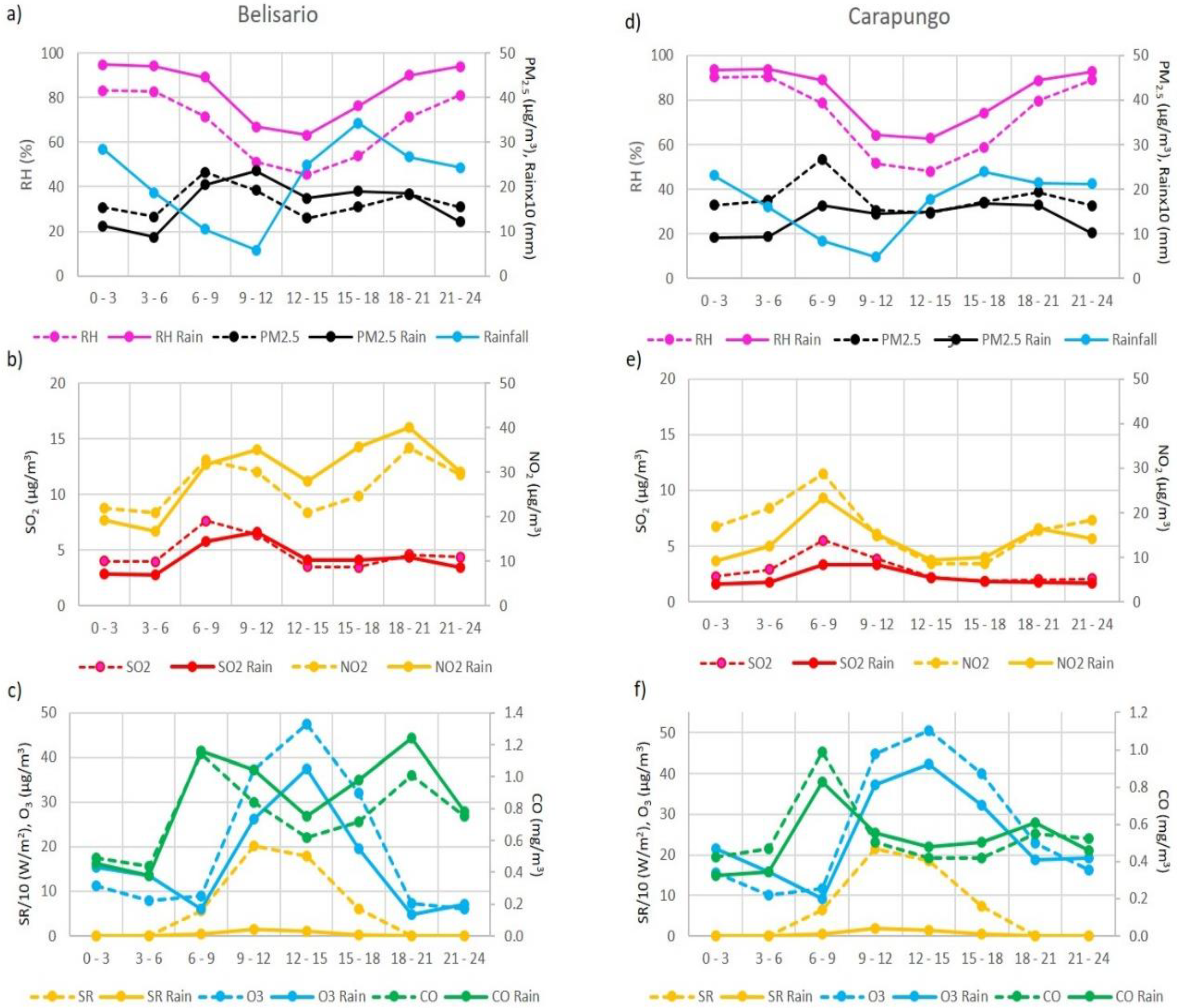 Sustainability 10 02064 g006 Sustainability 10 02064 g006