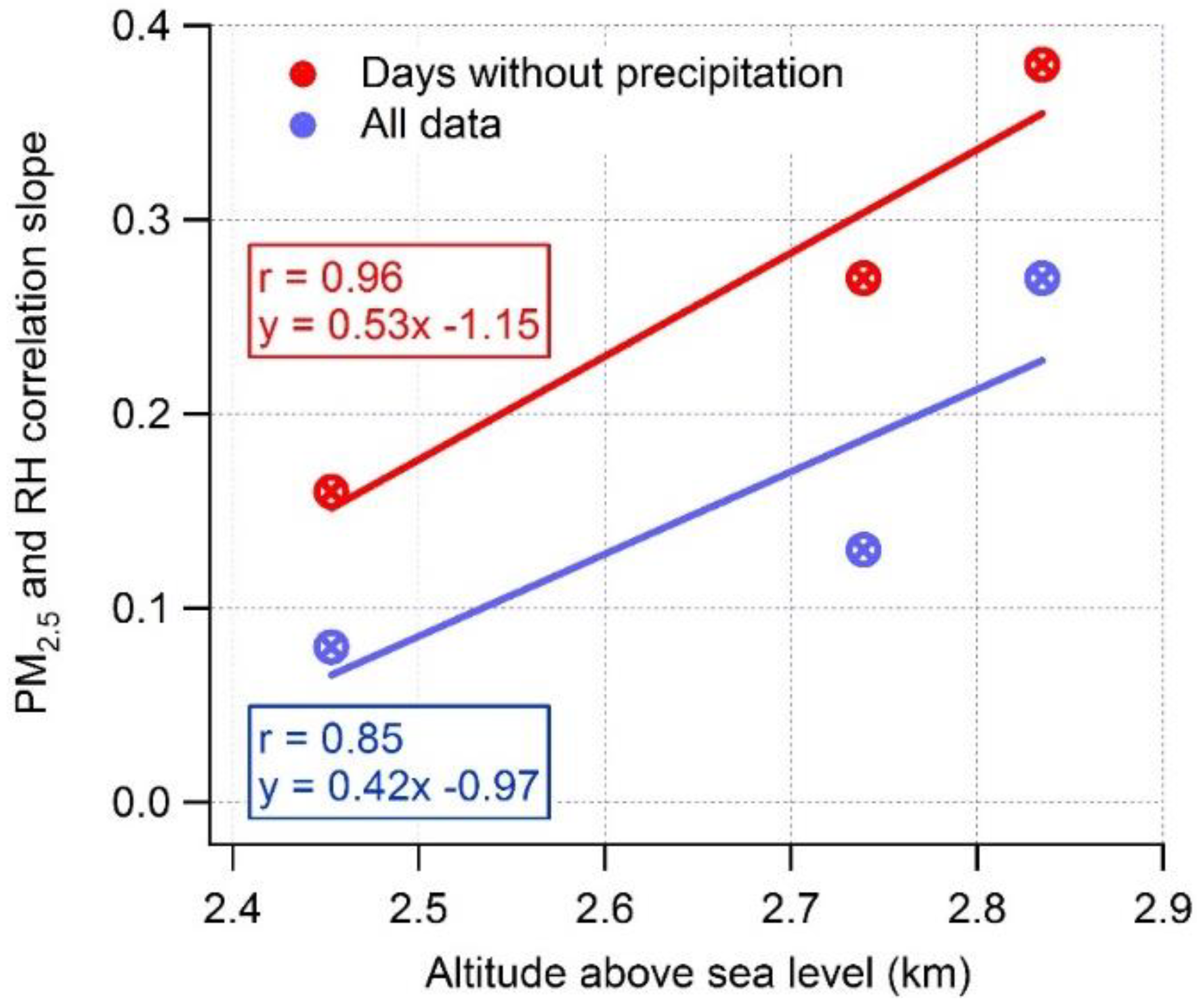 Sustainability 10 02064 g007 Sustainability 10 02064 g007