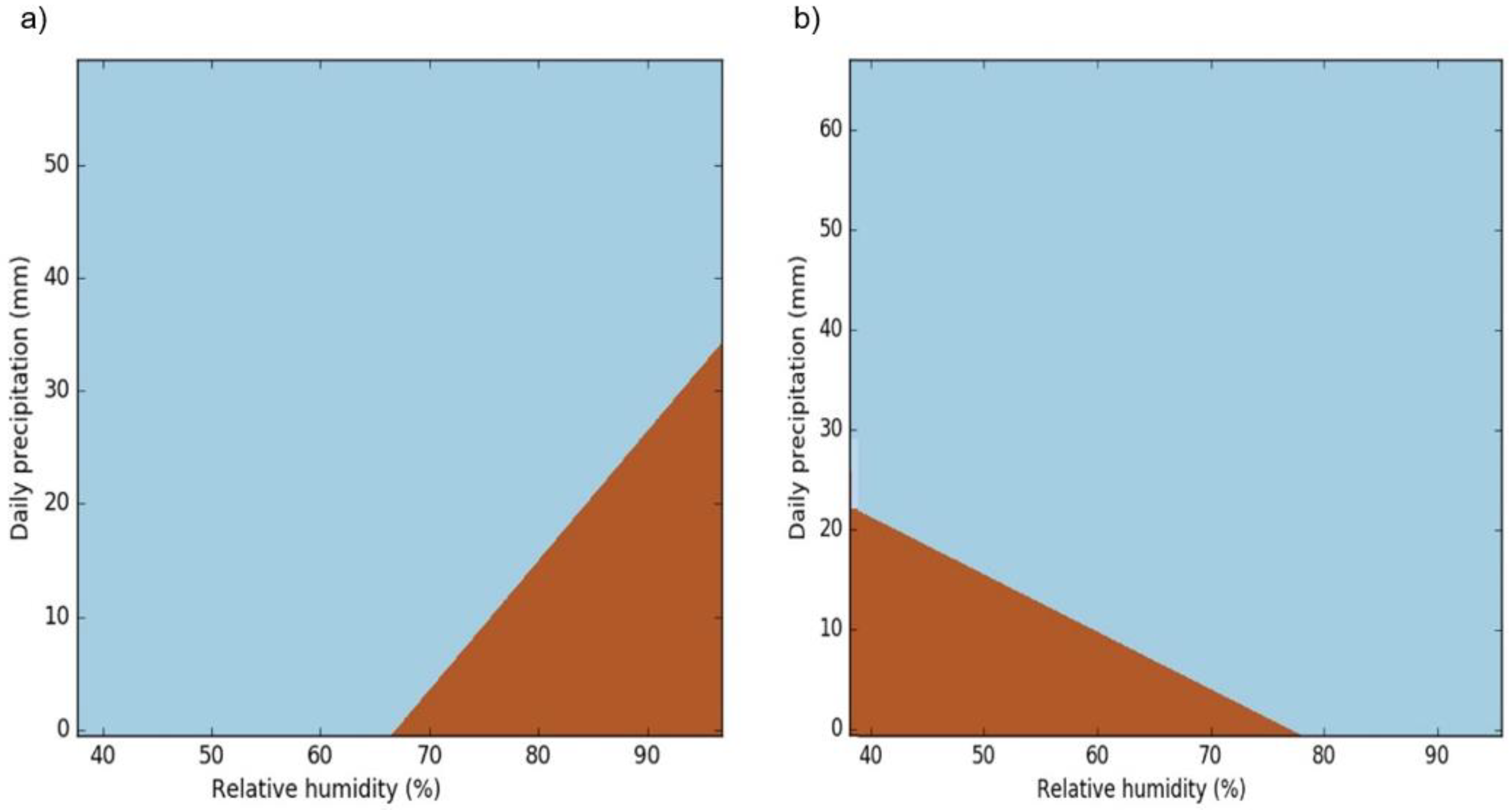 Sustainability 10 02064 g008 Sustainability 10 02064 g008