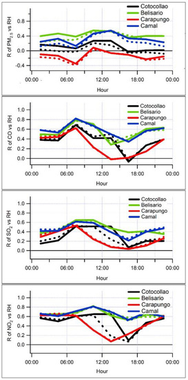 Sustainability 10 02064 g0a1