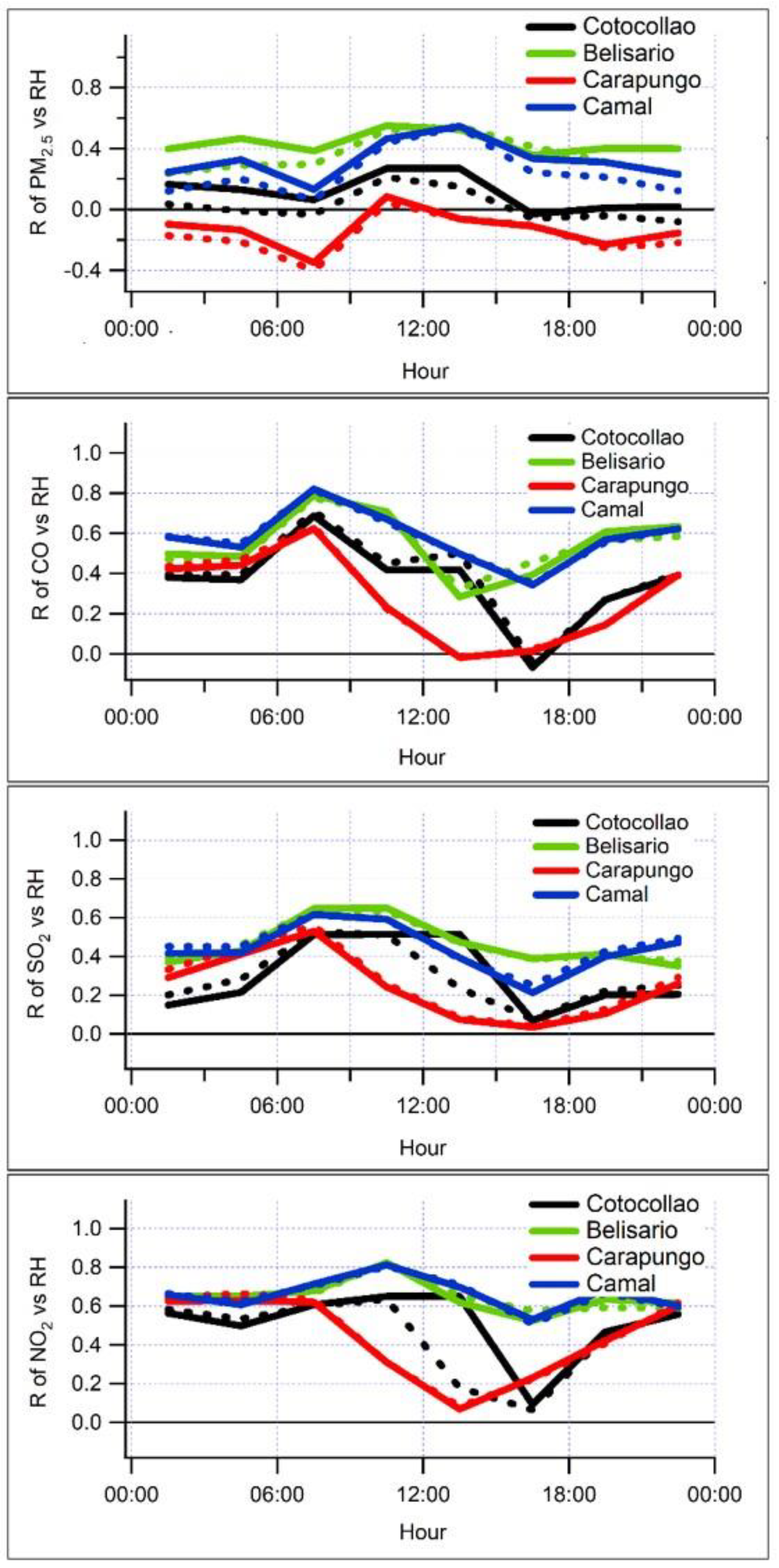 Sustainability 10 02064 g0a1 Sustainability 10 02064 g0a1