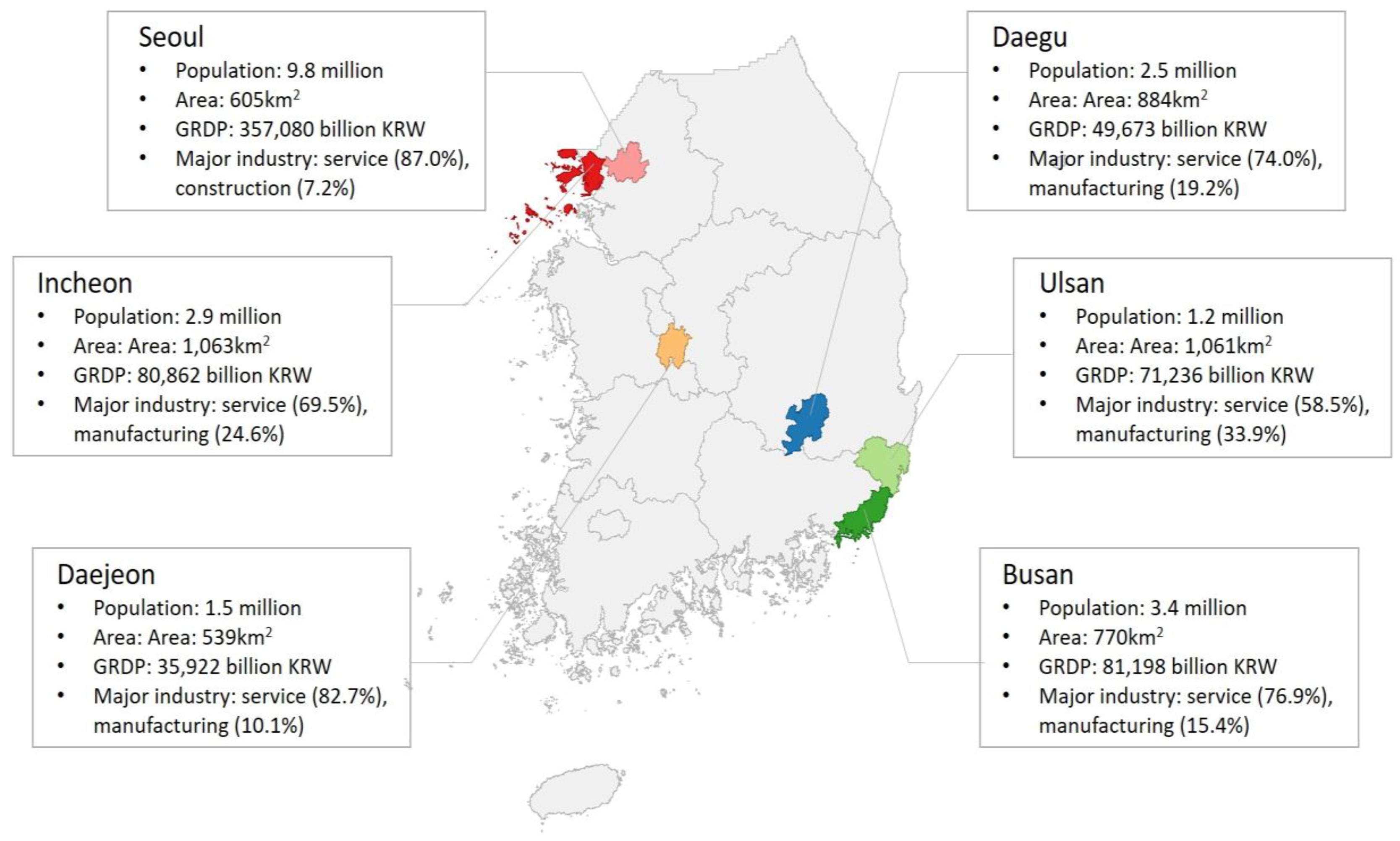 Sustainability 10 02065 g001