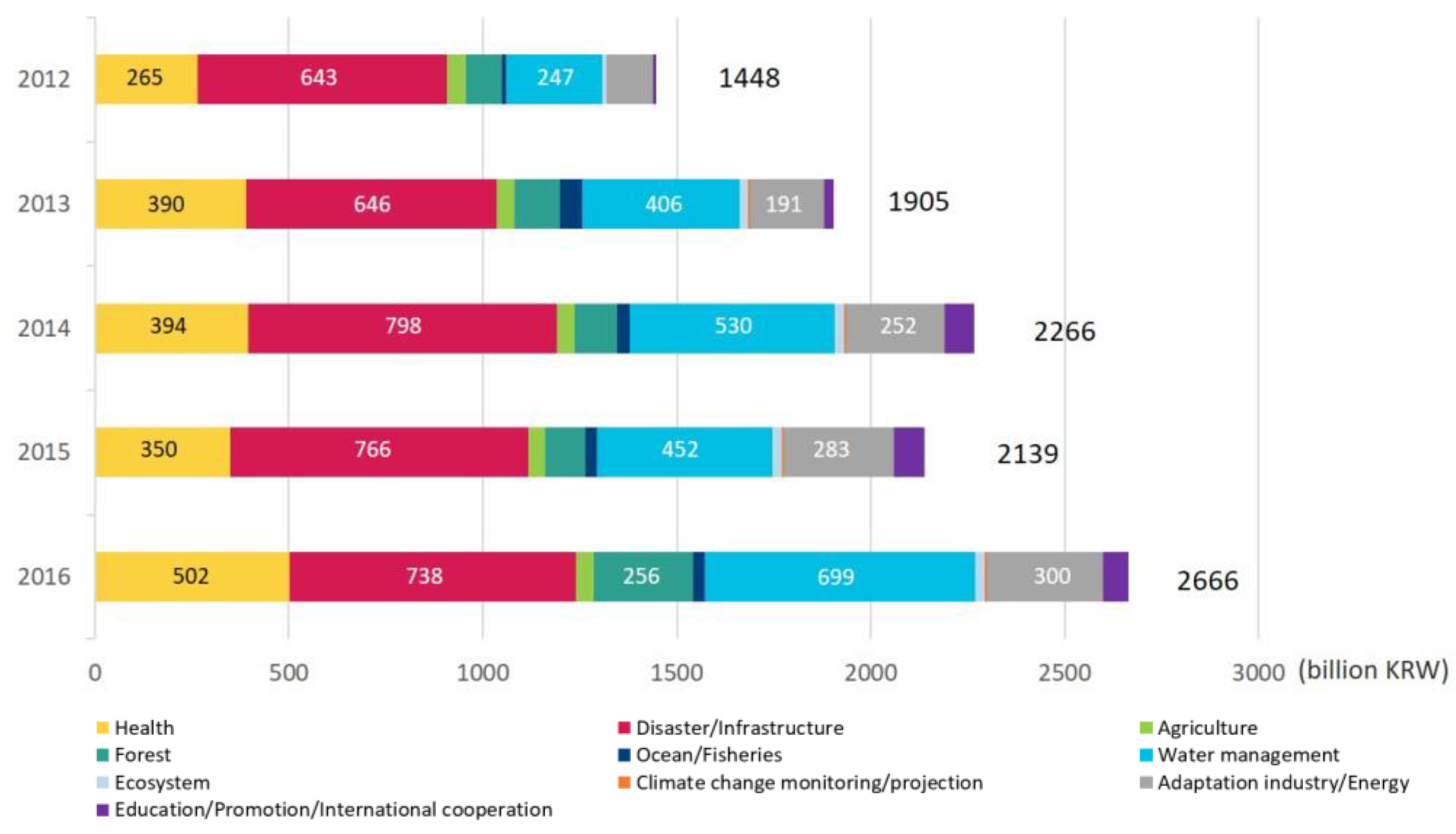 Sustainability 10 02065 g003