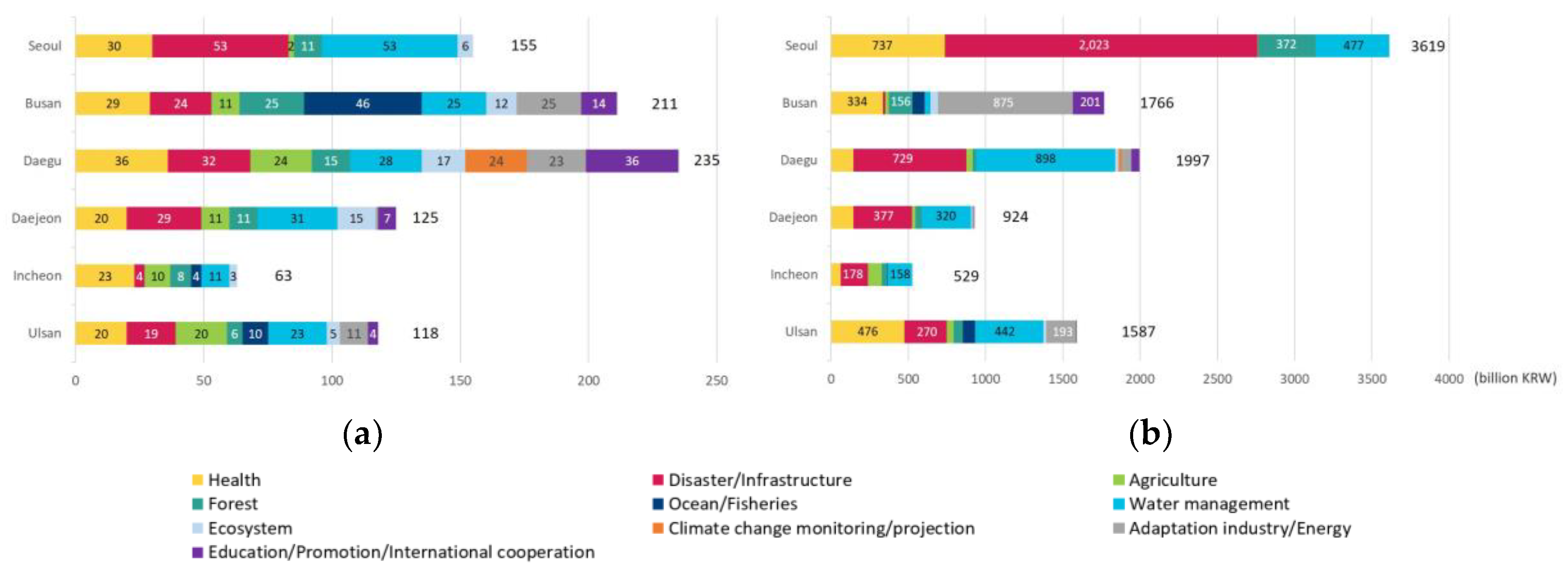 Sustainability 10 02065 g004