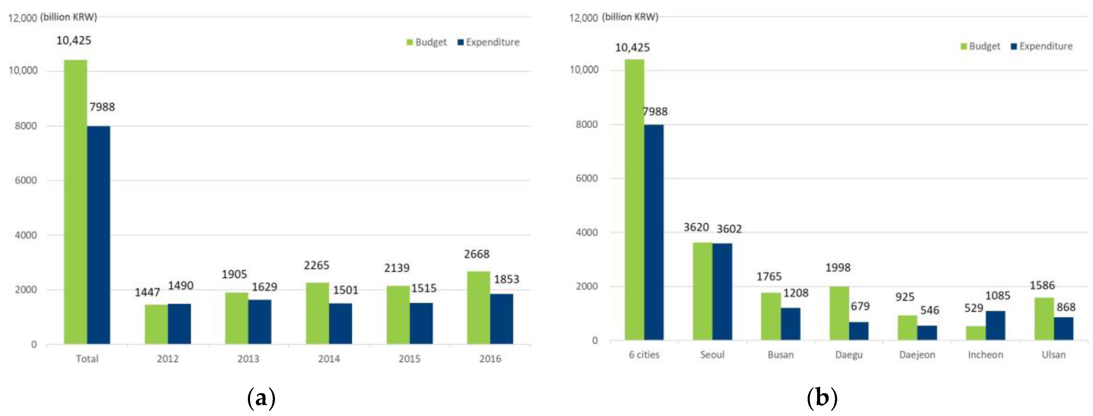 Sustainability 10 02065 g005