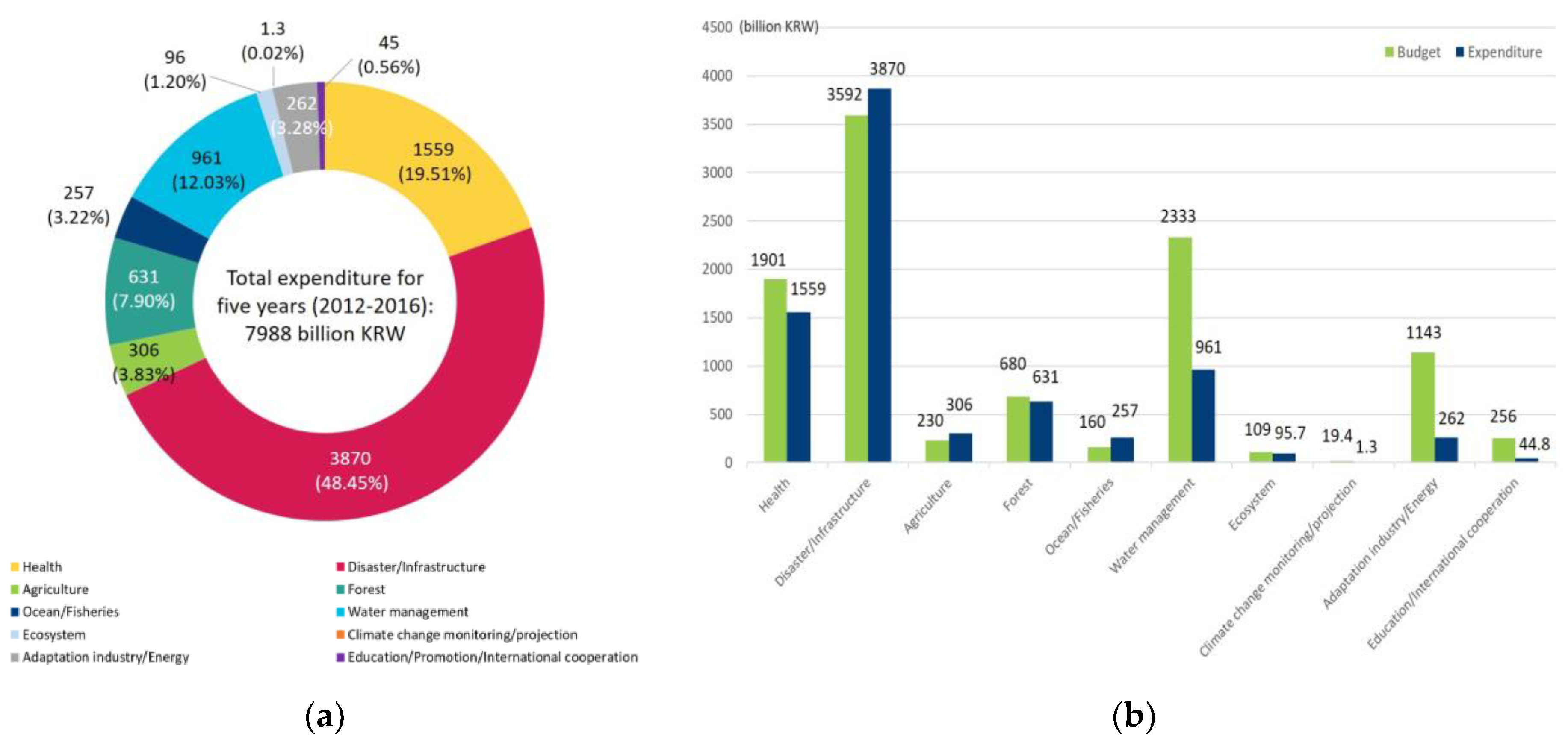 Sustainability 10 02065 g006