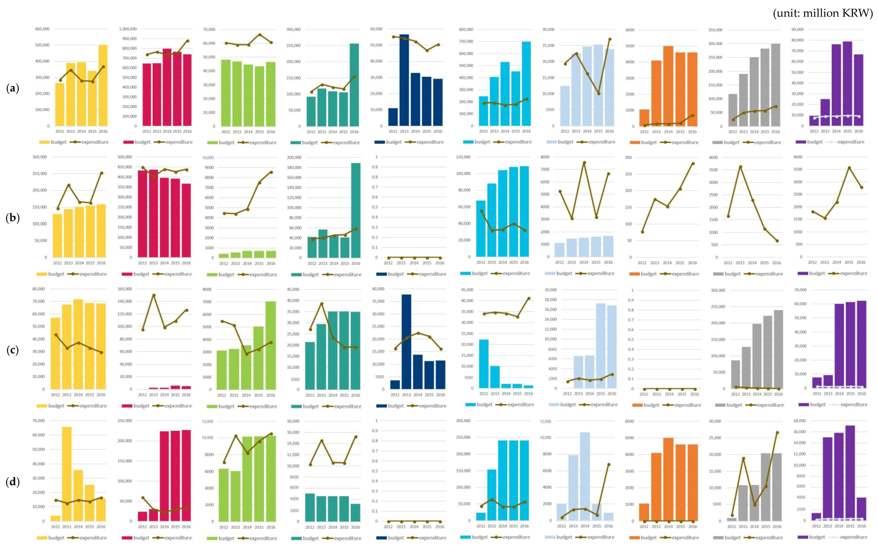 Sustainability 10 02065 g007a