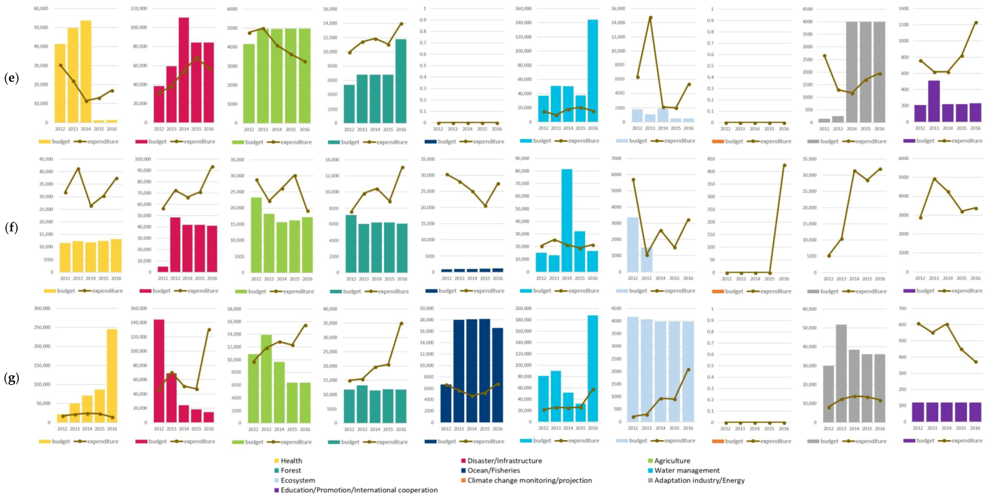 Sustainability 10 02065 g007b