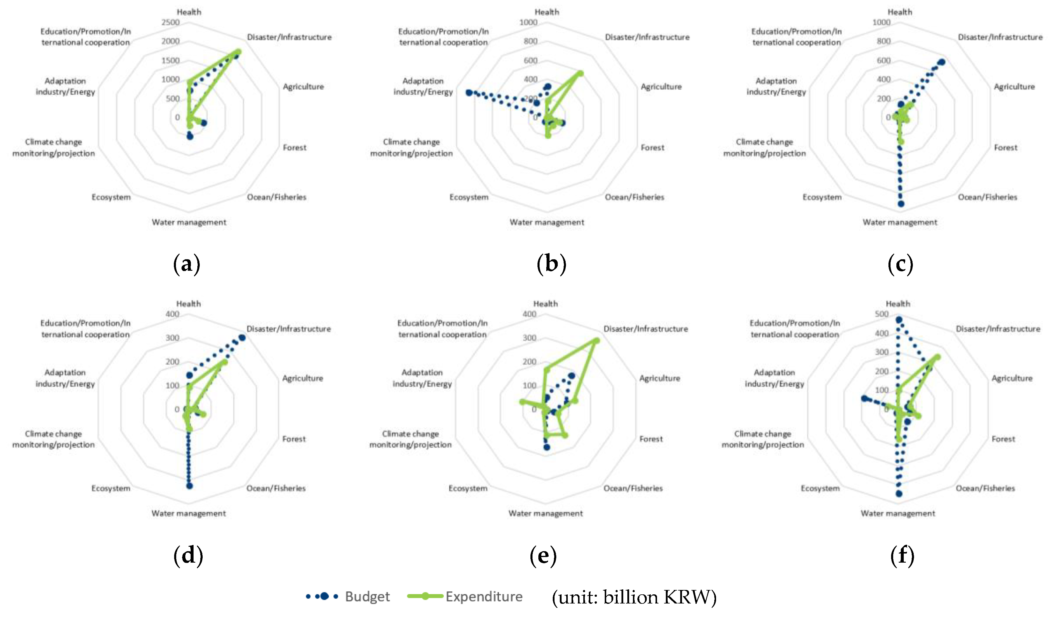 Sustainability 10 02065 g008