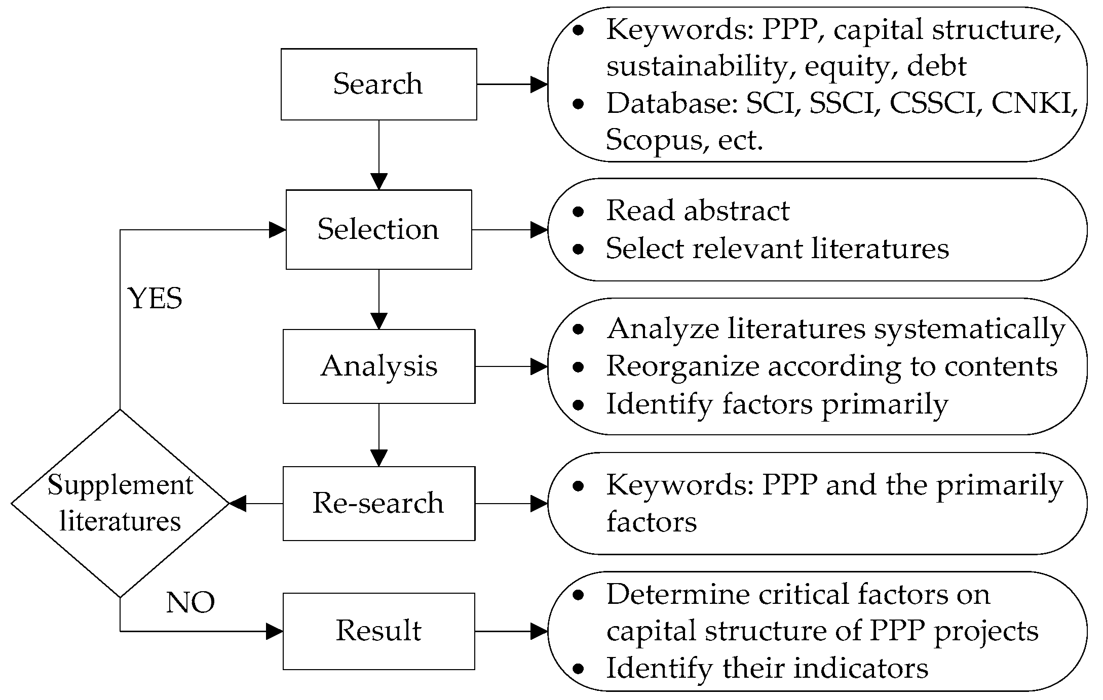 Sustainability 10 02066 g001
