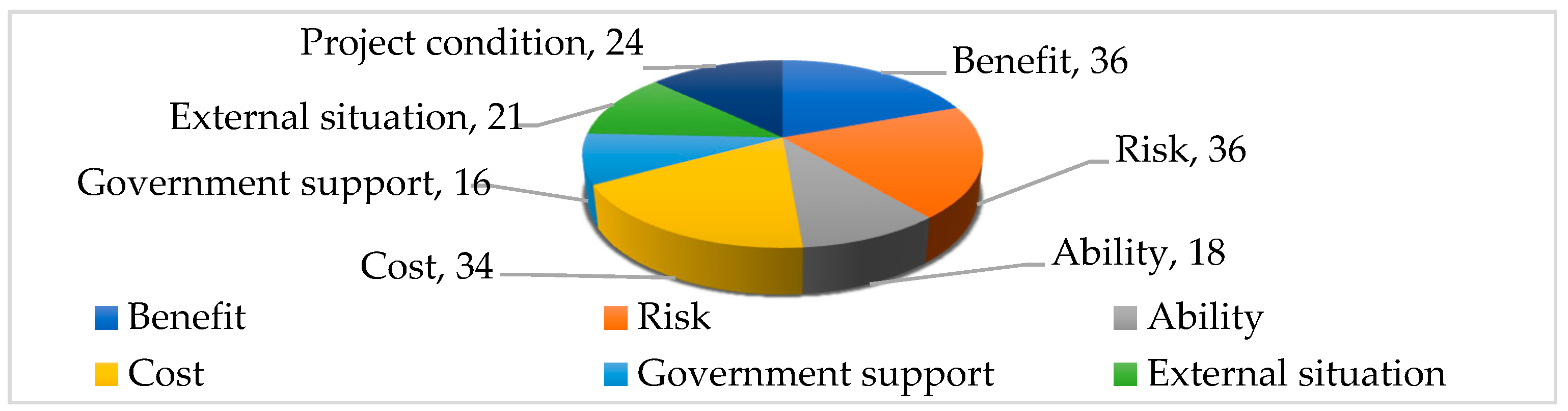 Sustainability 10 02066 g003