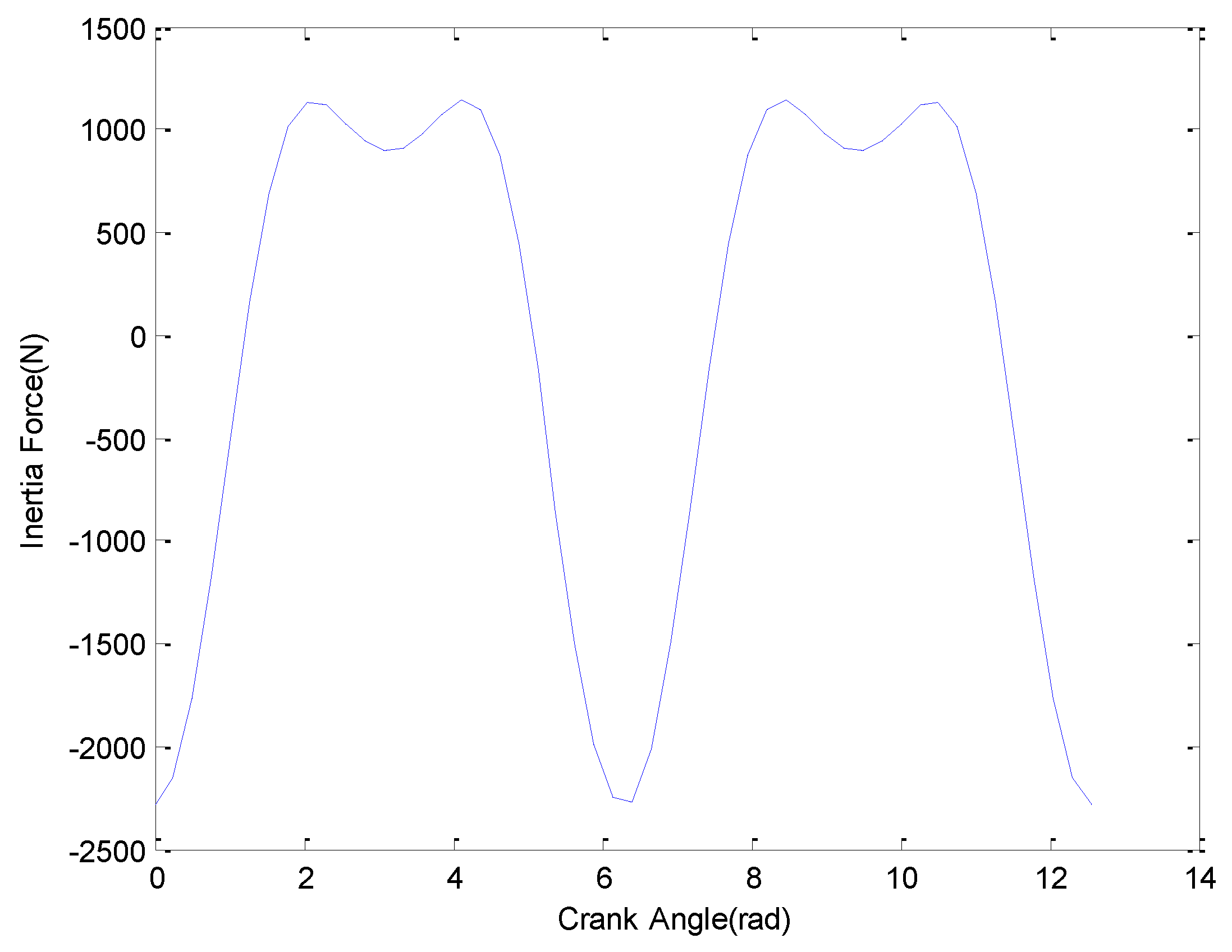 Sustainability 10 02067 g010