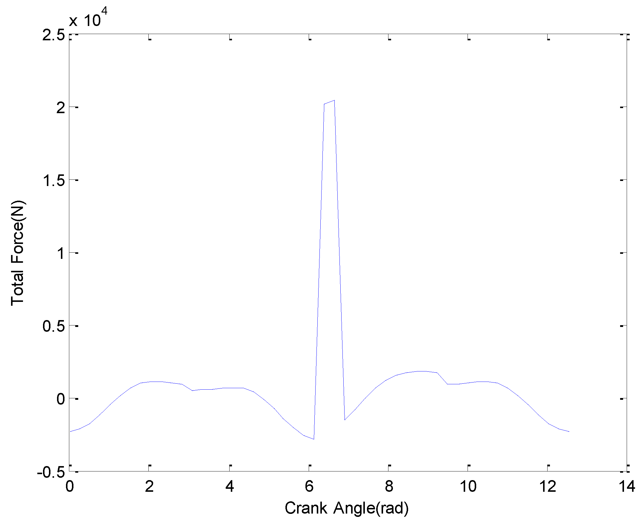 Sustainability 10 02067 g011