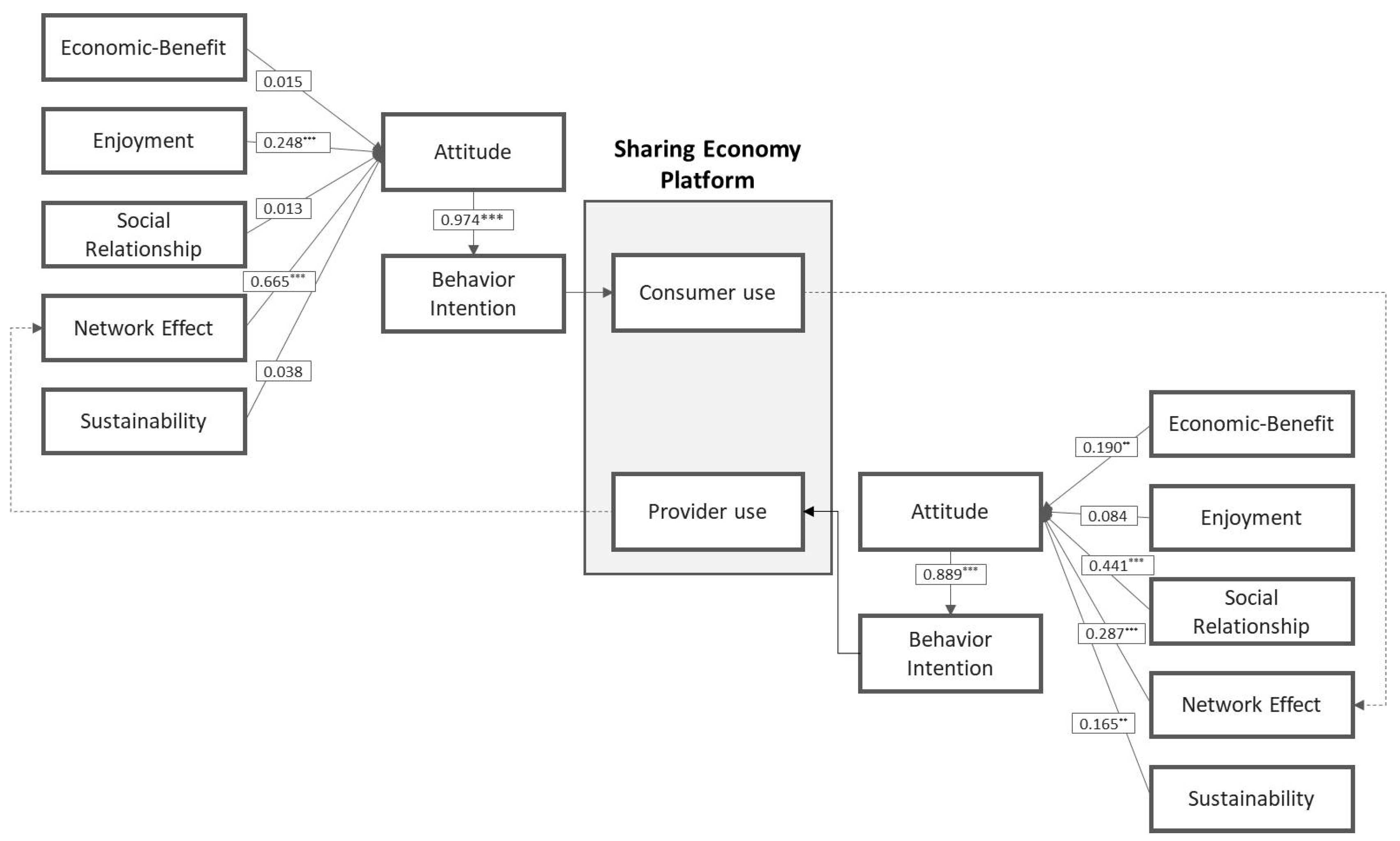 Sustainability 10 02072 g002