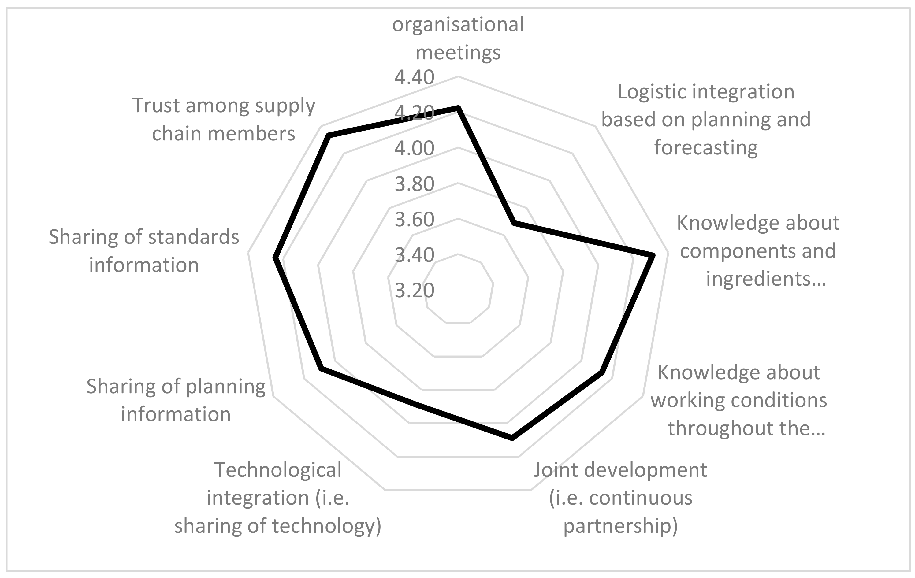 Sustainability 10 02075 g002