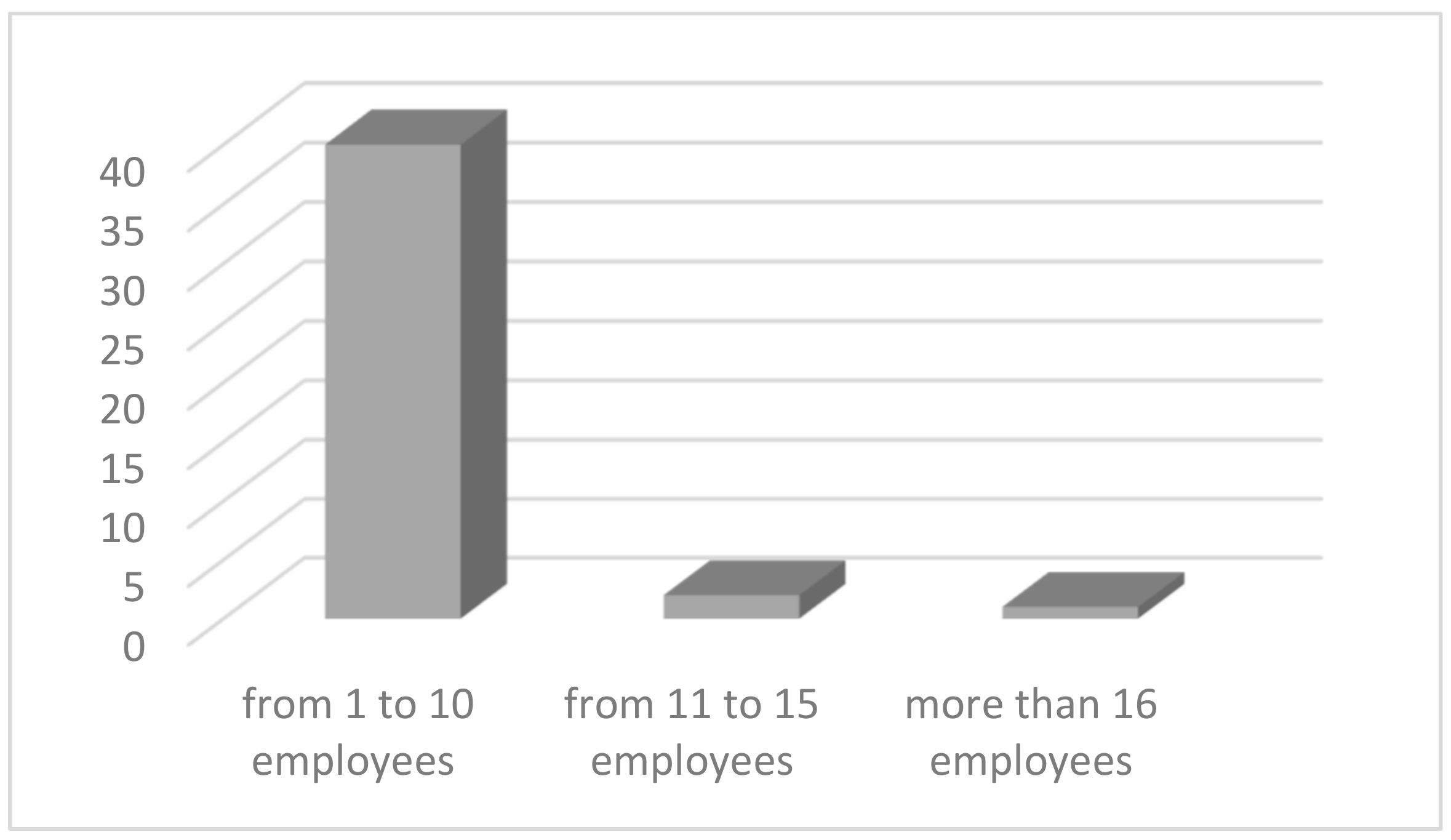 Sustainability 10 02075 g003