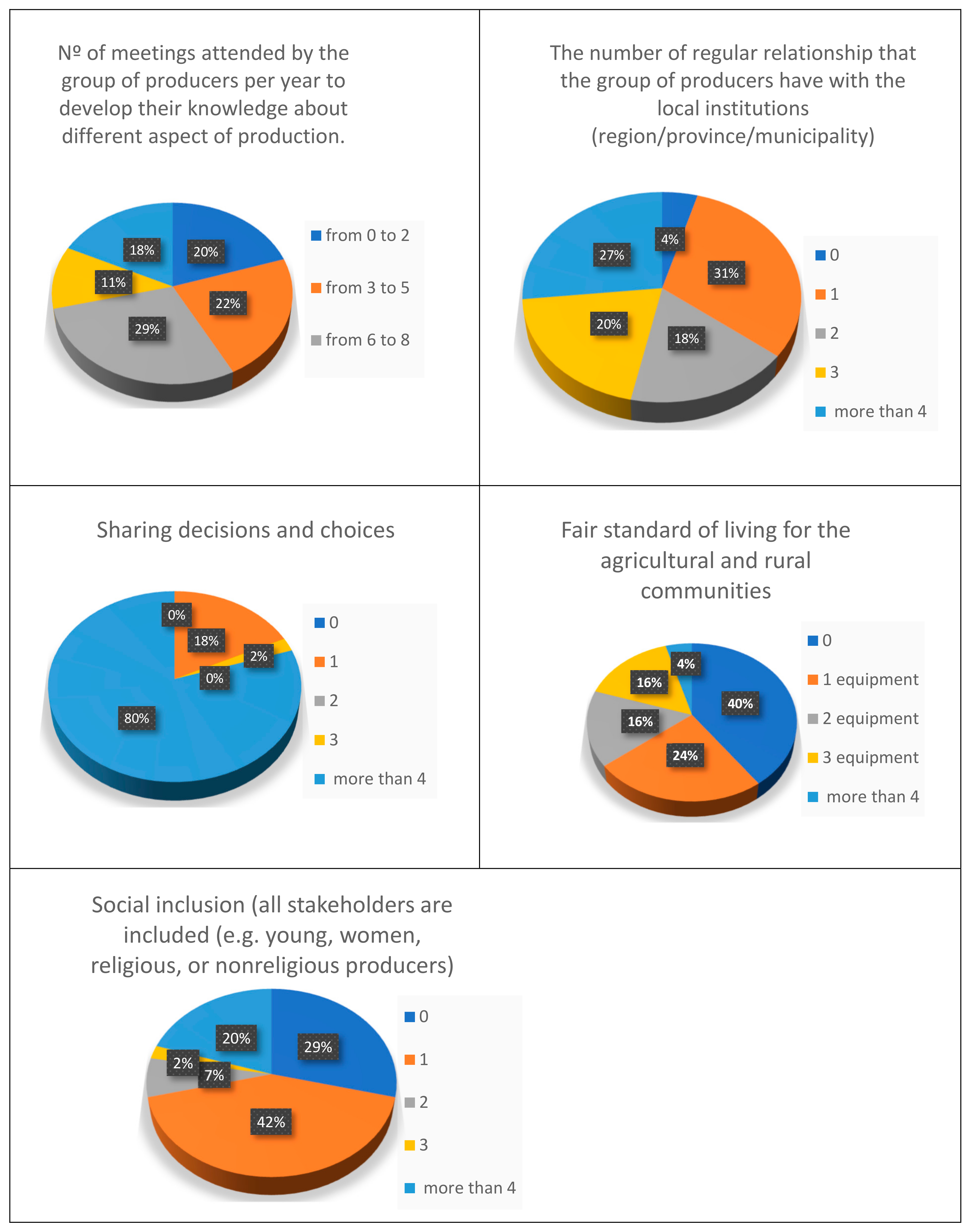Sustainability 10 02075 g004