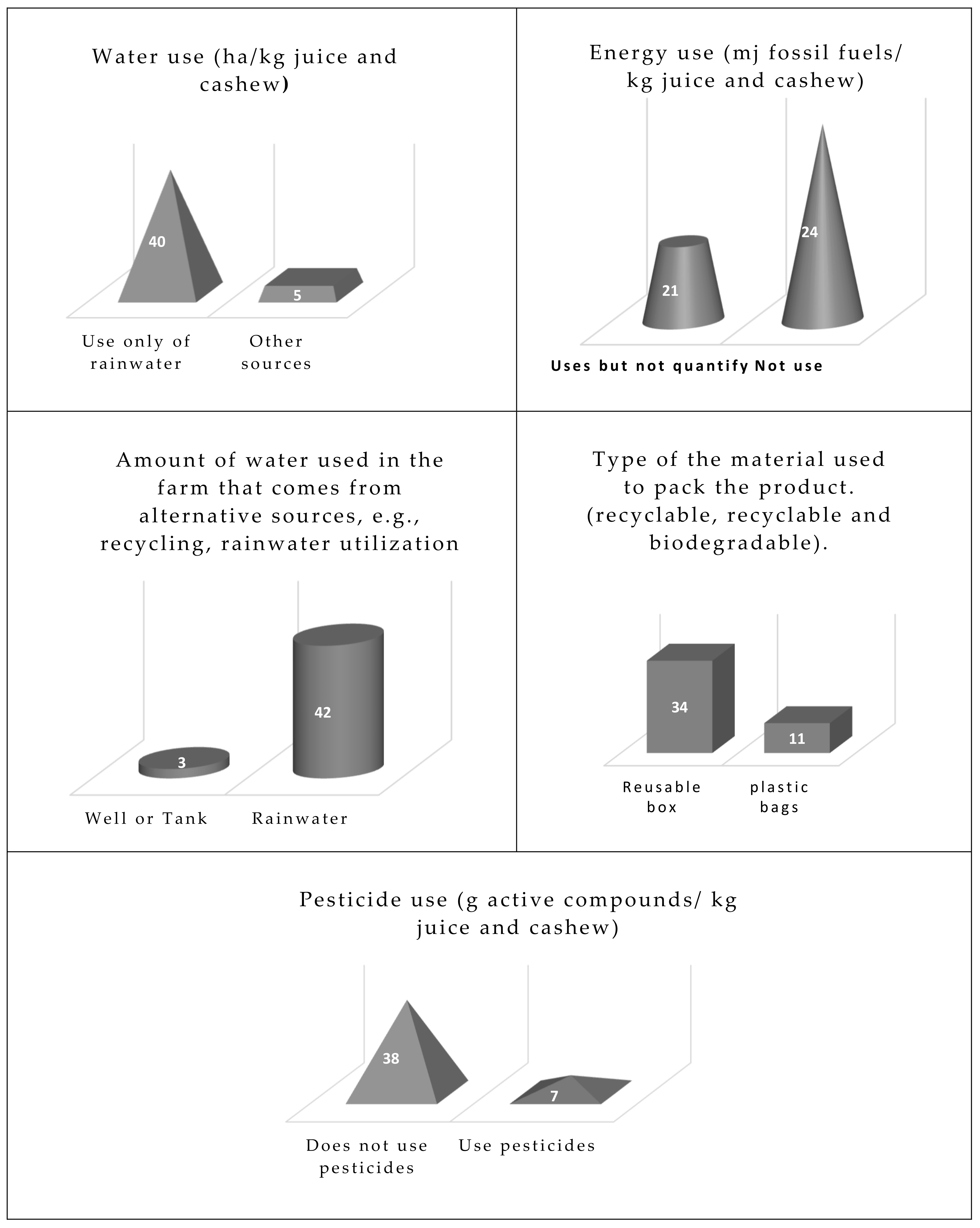 Sustainability 10 02075 g005