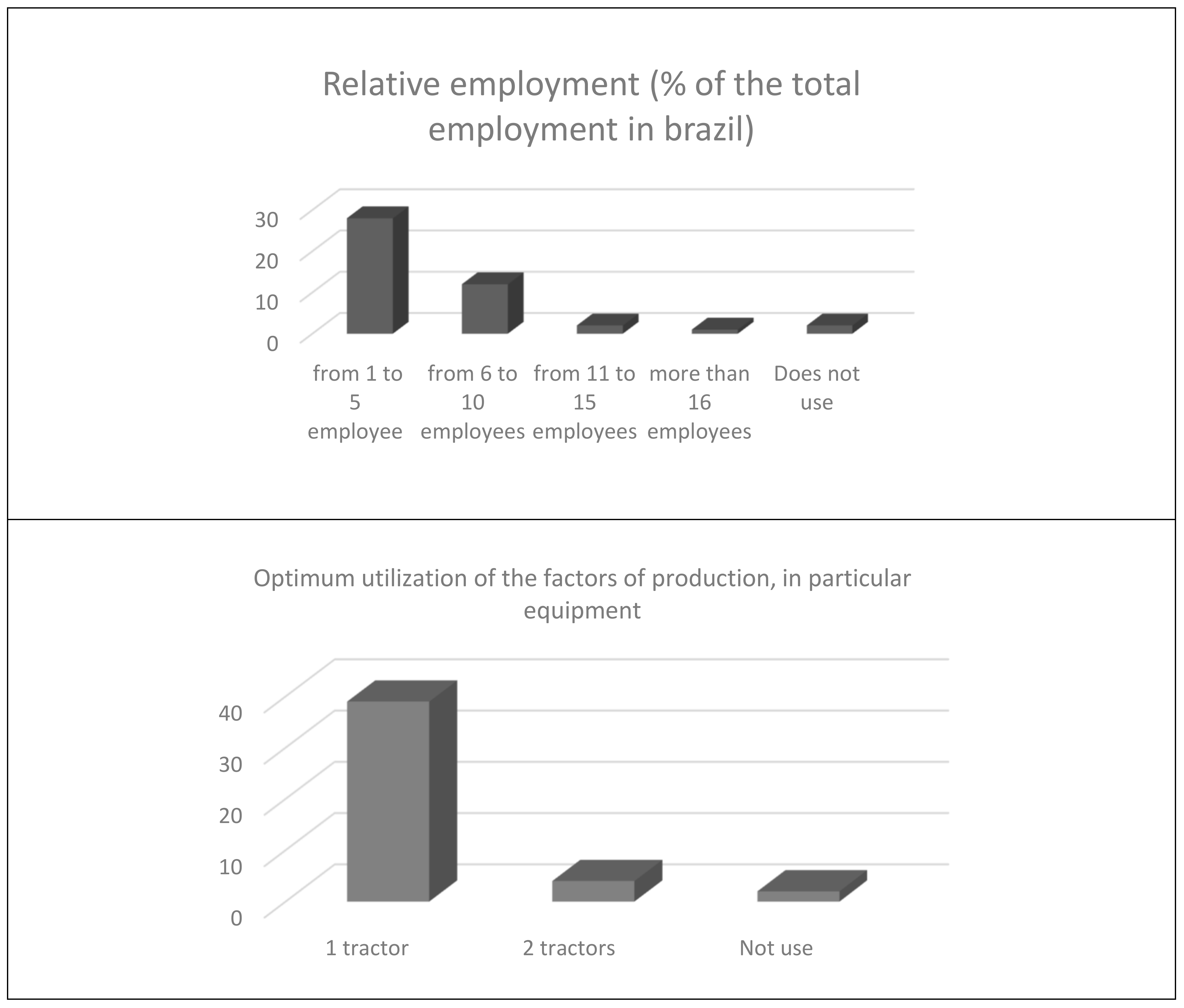 Sustainability 10 02075 g006
