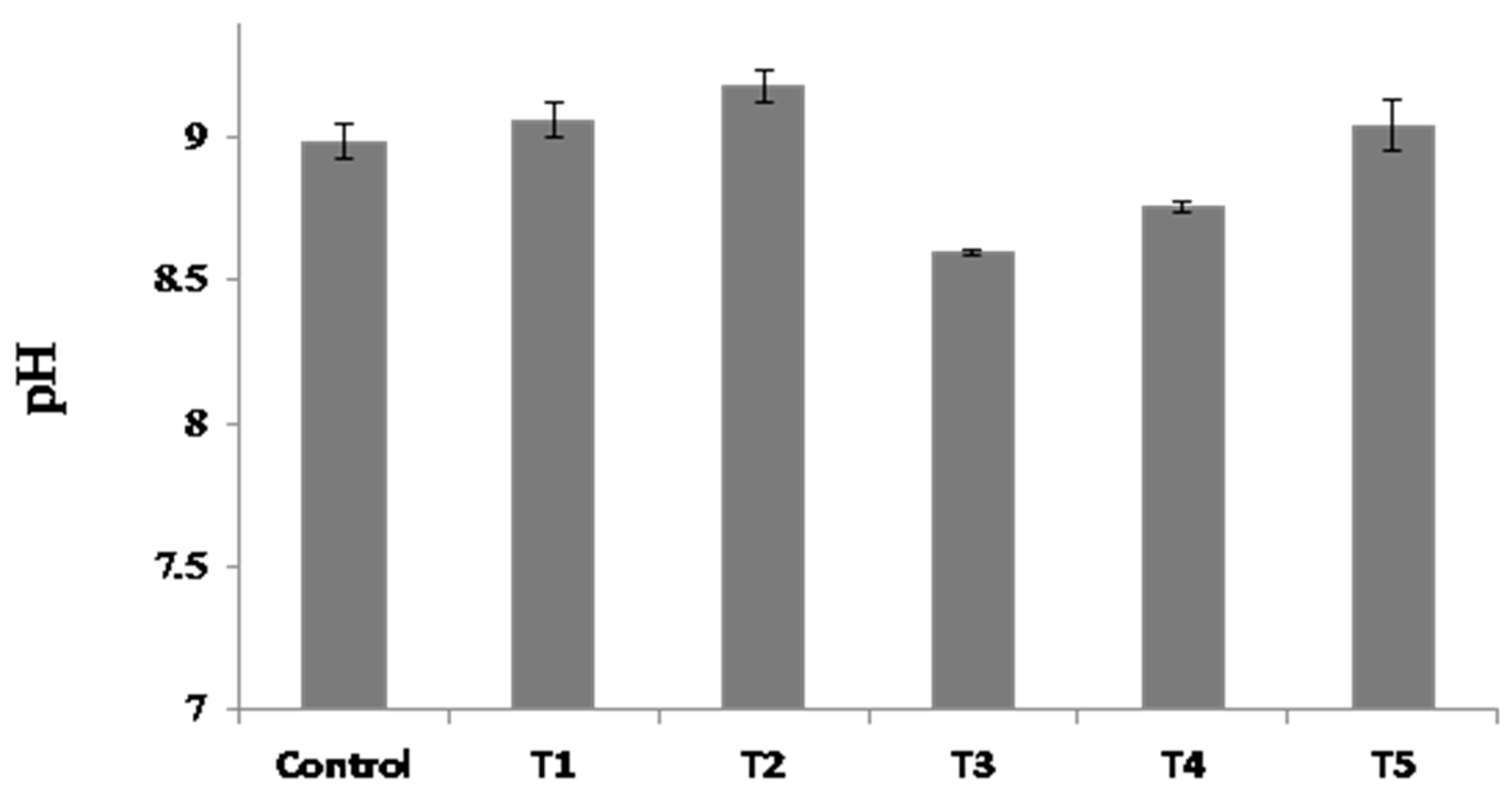 Sustainability 10 02078 g002