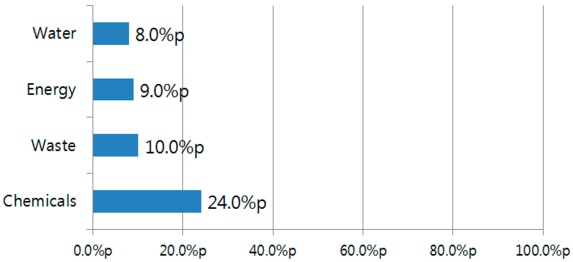Sustainability 10 02081 g002