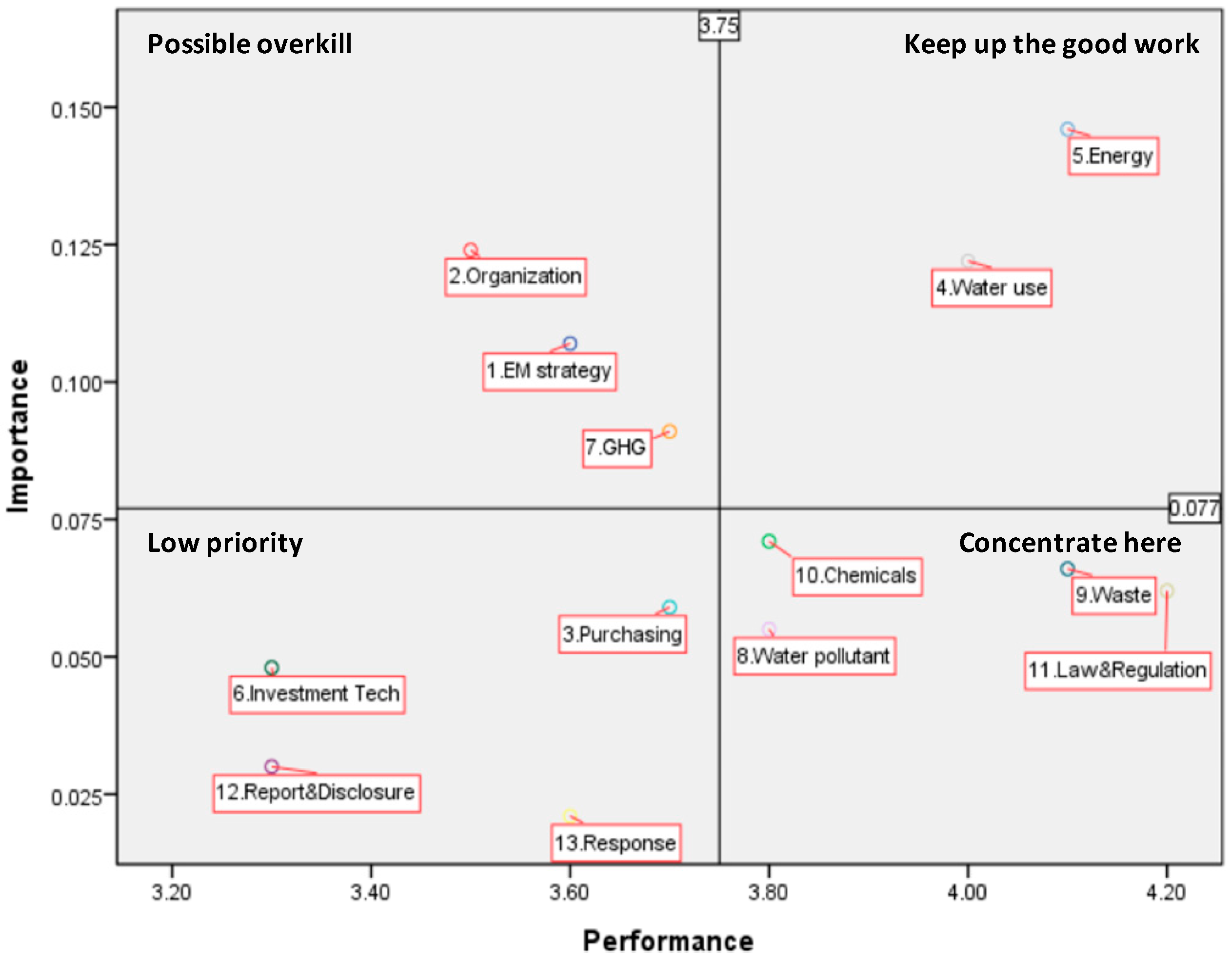 Sustainability 10 02081 g003