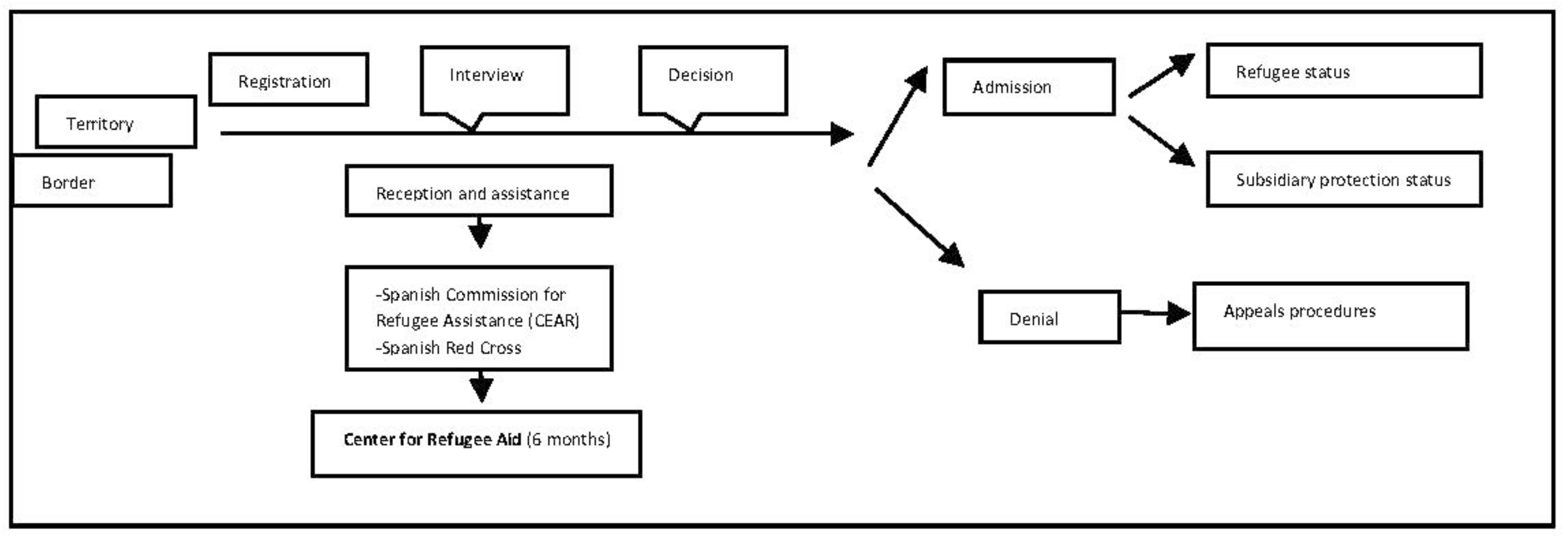 Sustainability 10 02082 g002