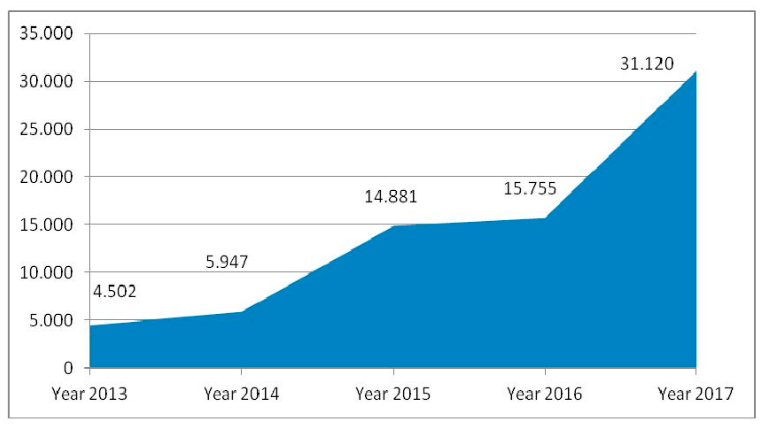 Sustainability 10 02082 g003