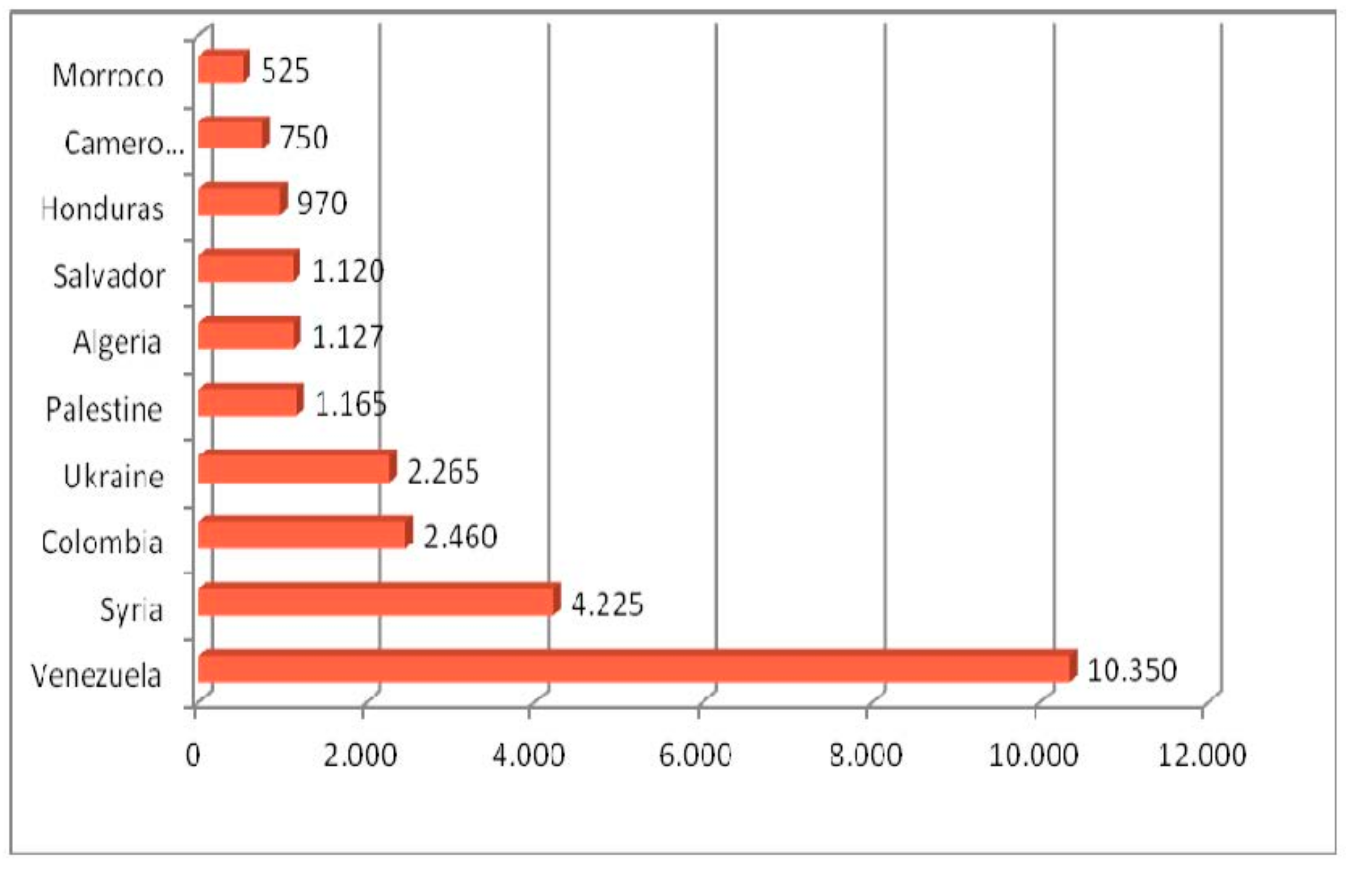 Sustainability 10 02082 g004