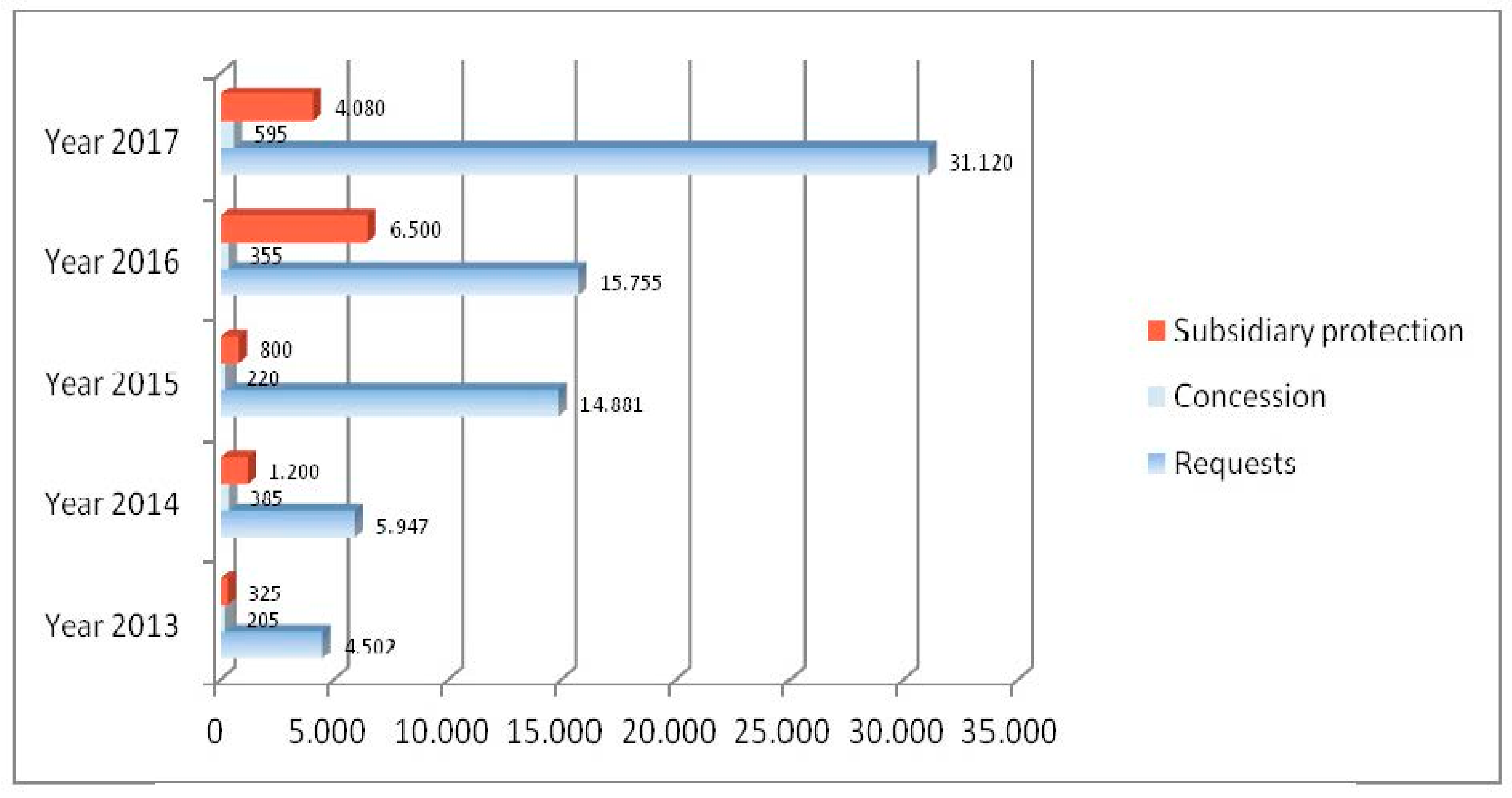 Sustainability 10 02082 g005
