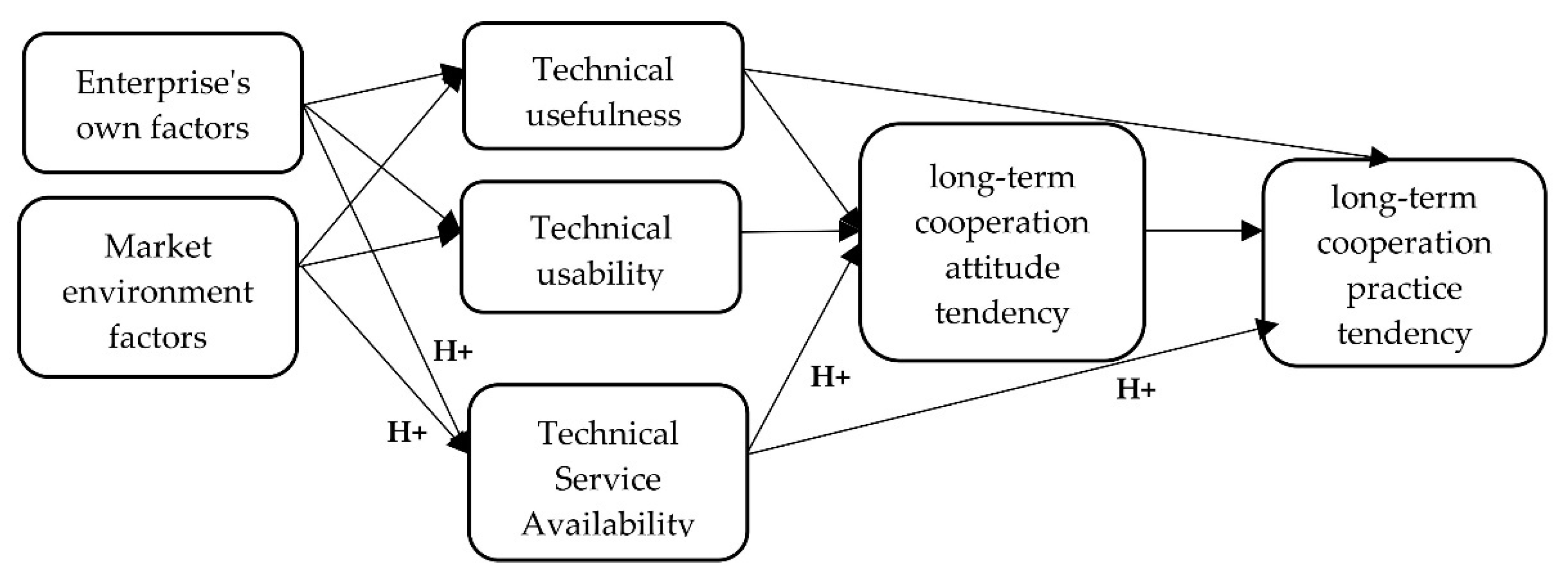 Sustainability 10 02085 g001