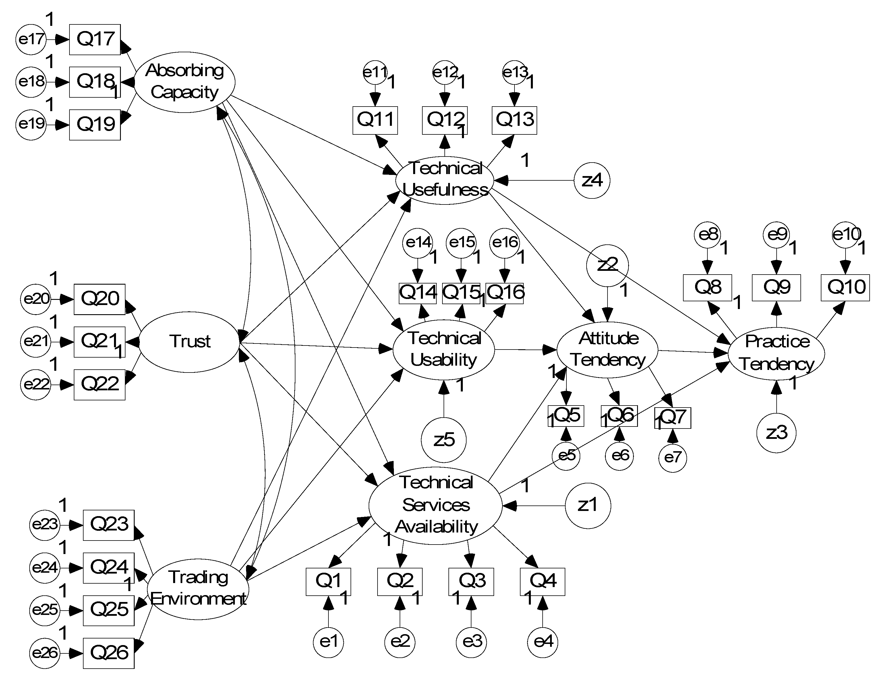 Sustainability 10 02085 g002