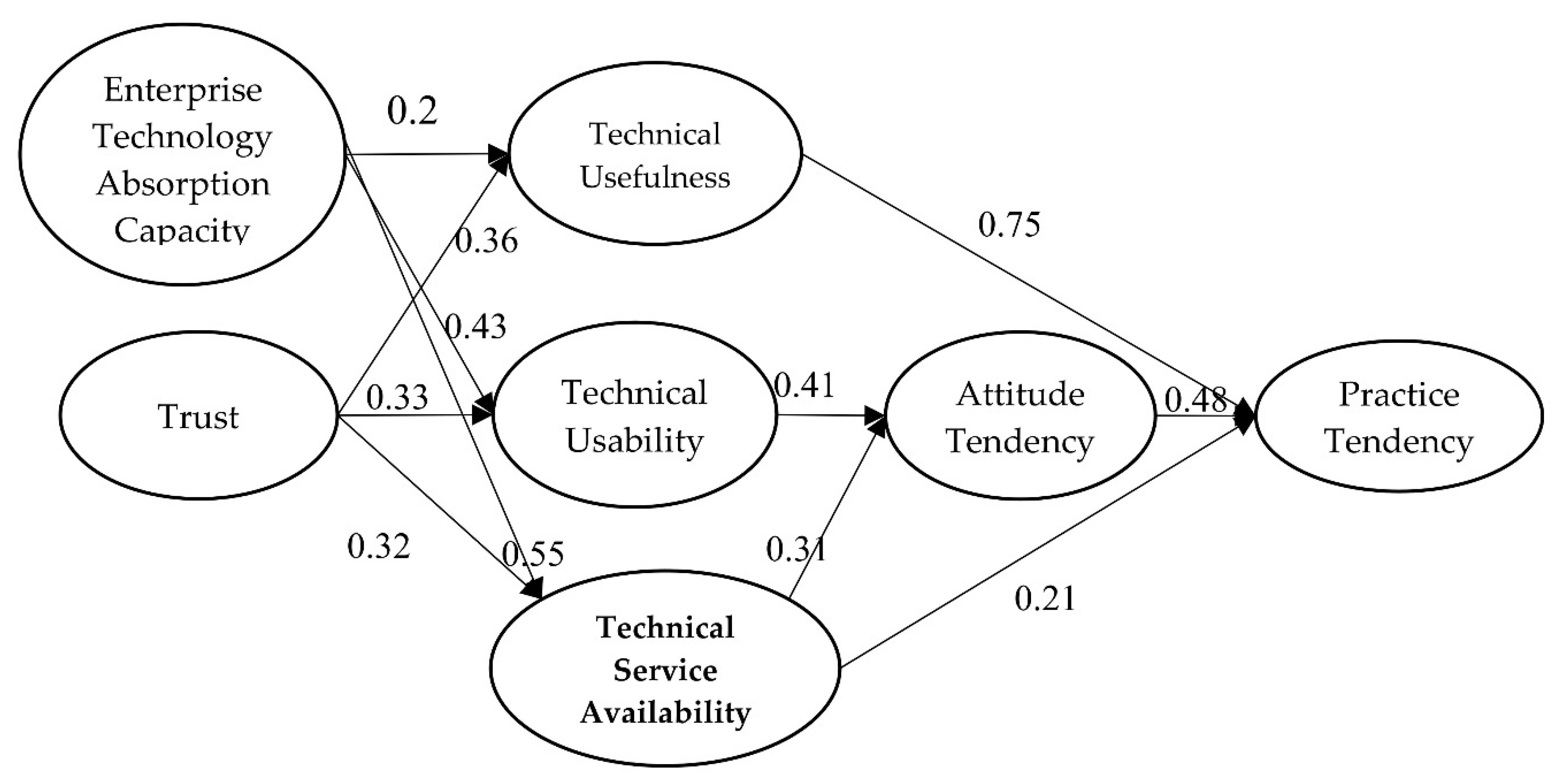 Sustainability 10 02085 g003
