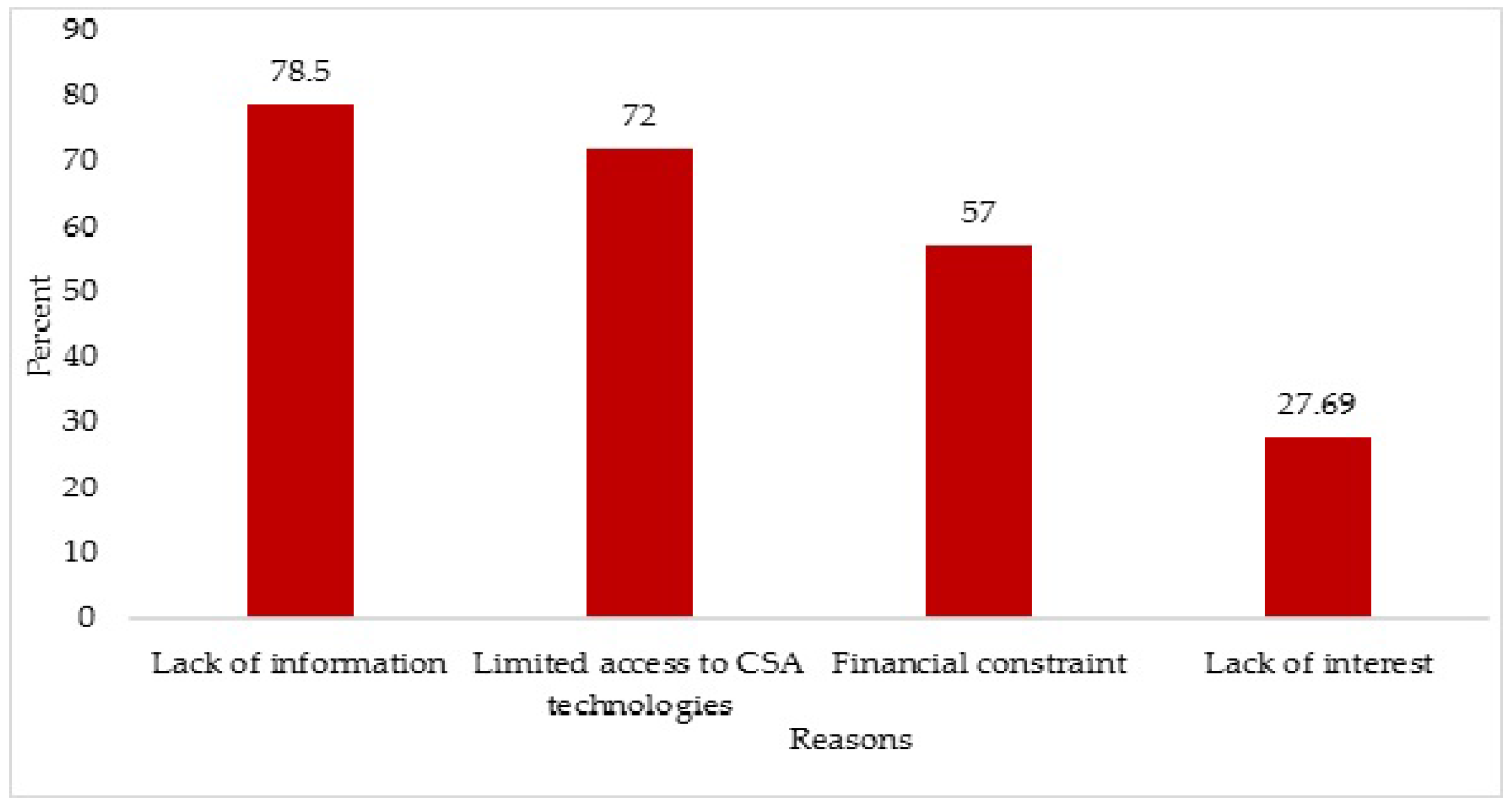 Sustainability 10 02101 g005 Sustainability 10 02101 g005