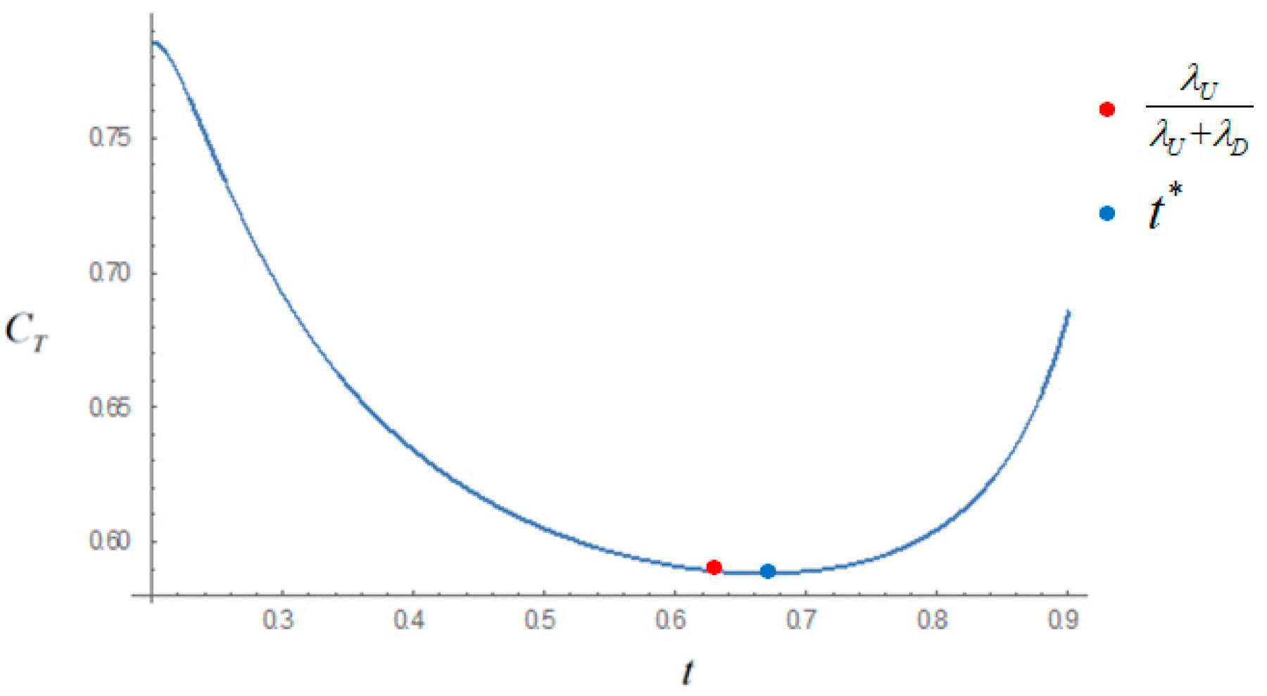 Sustainability 10 02110 g003