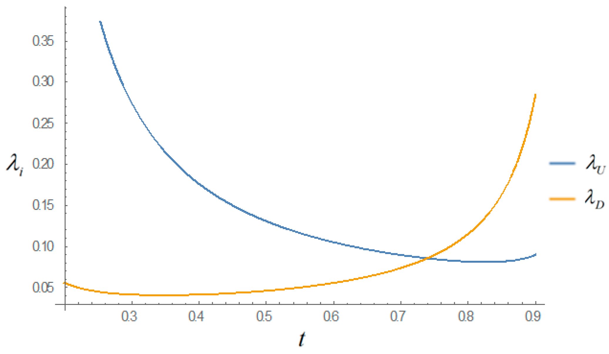 Sustainability 10 02110 g004