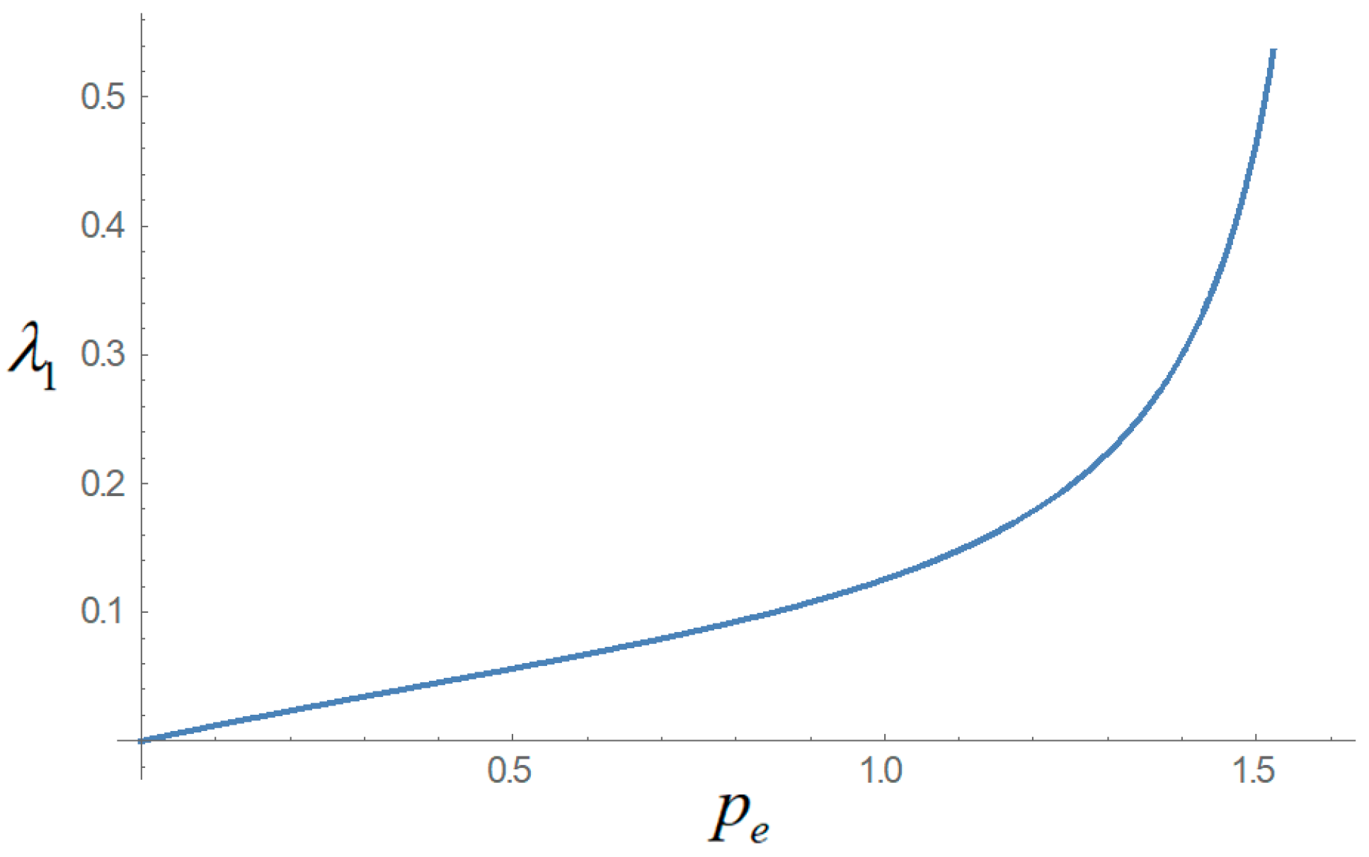 Sustainability 10 02110 g005