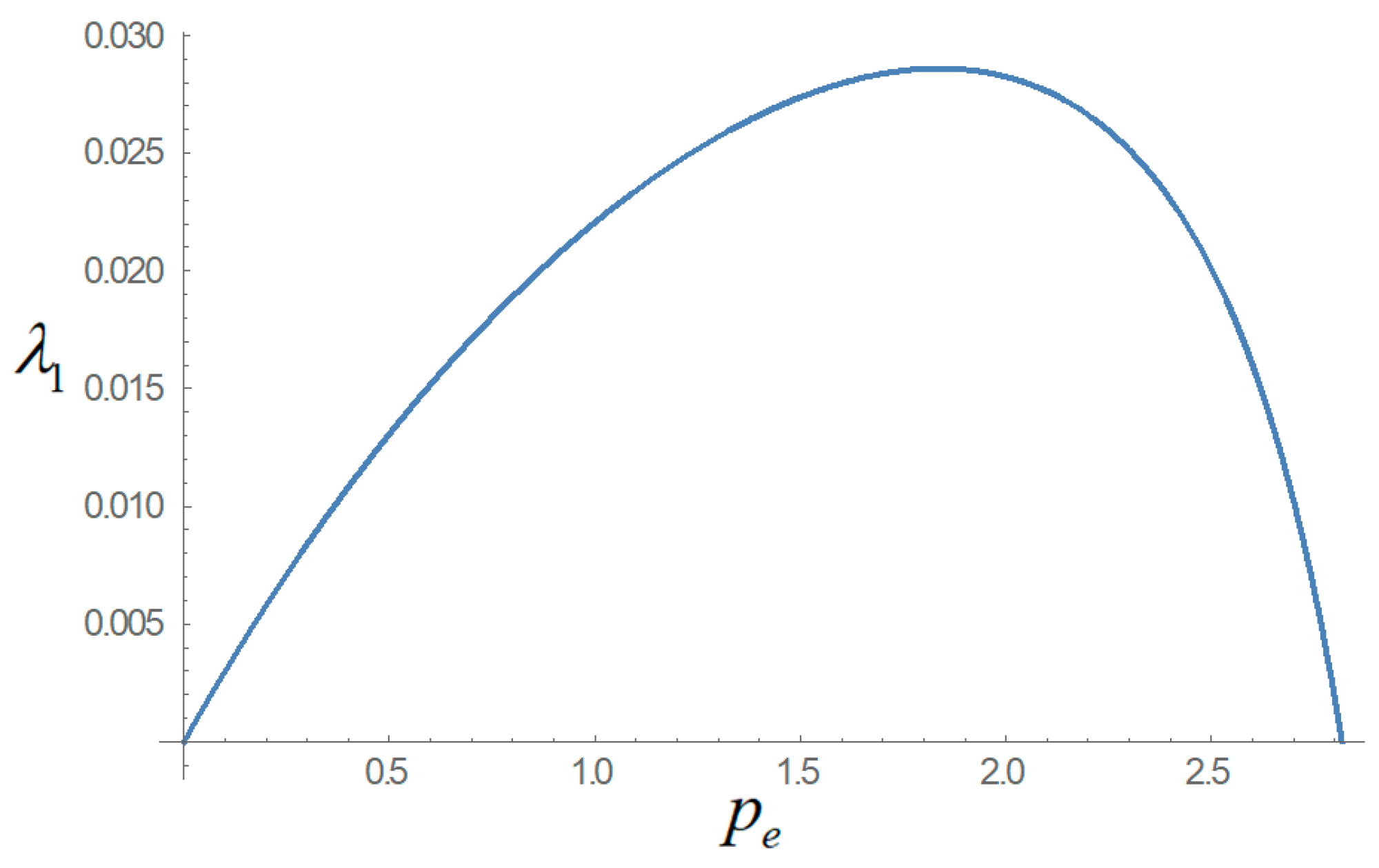 Sustainability 10 02110 g007