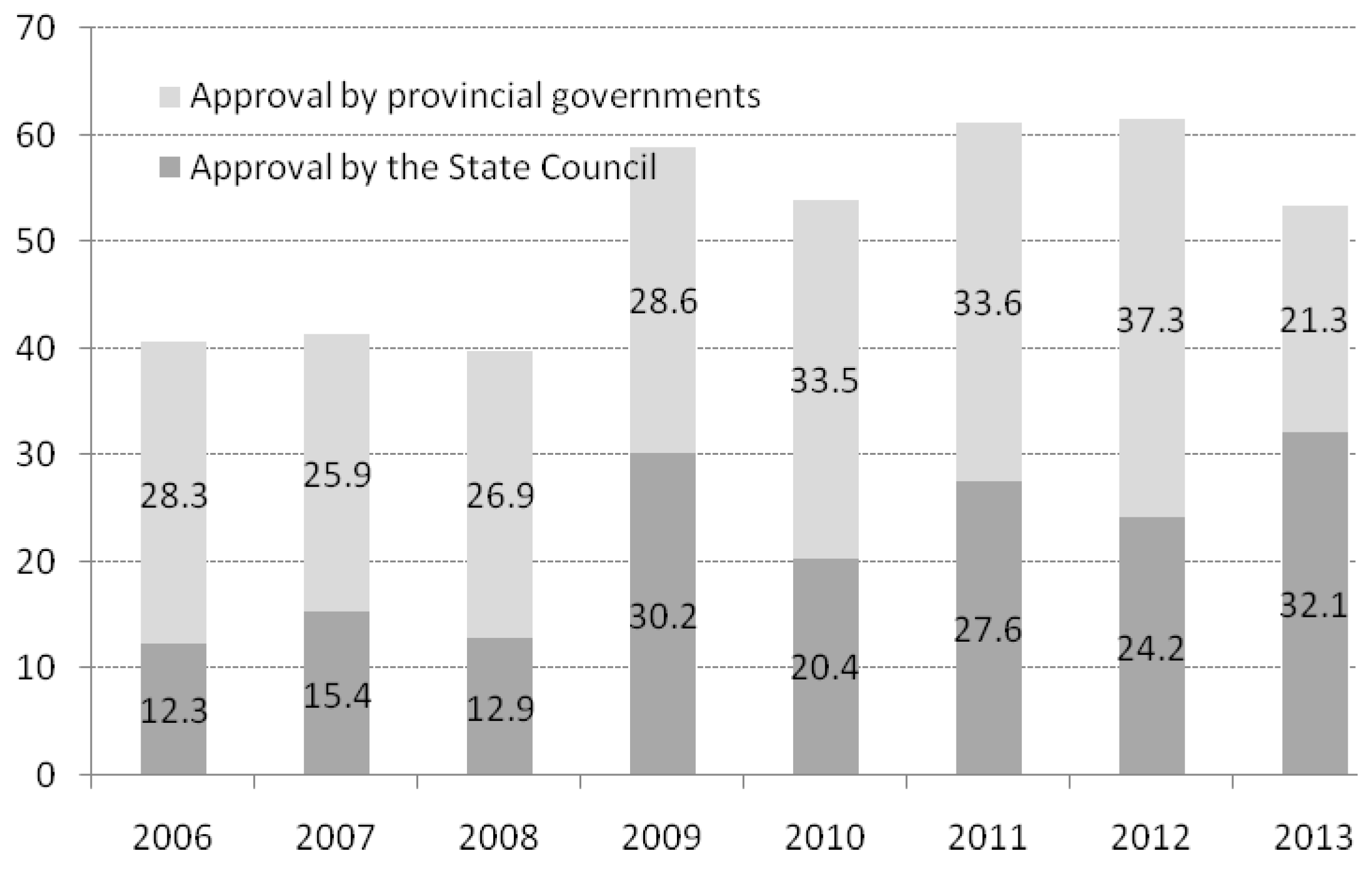Sustainability 10 02111 g002