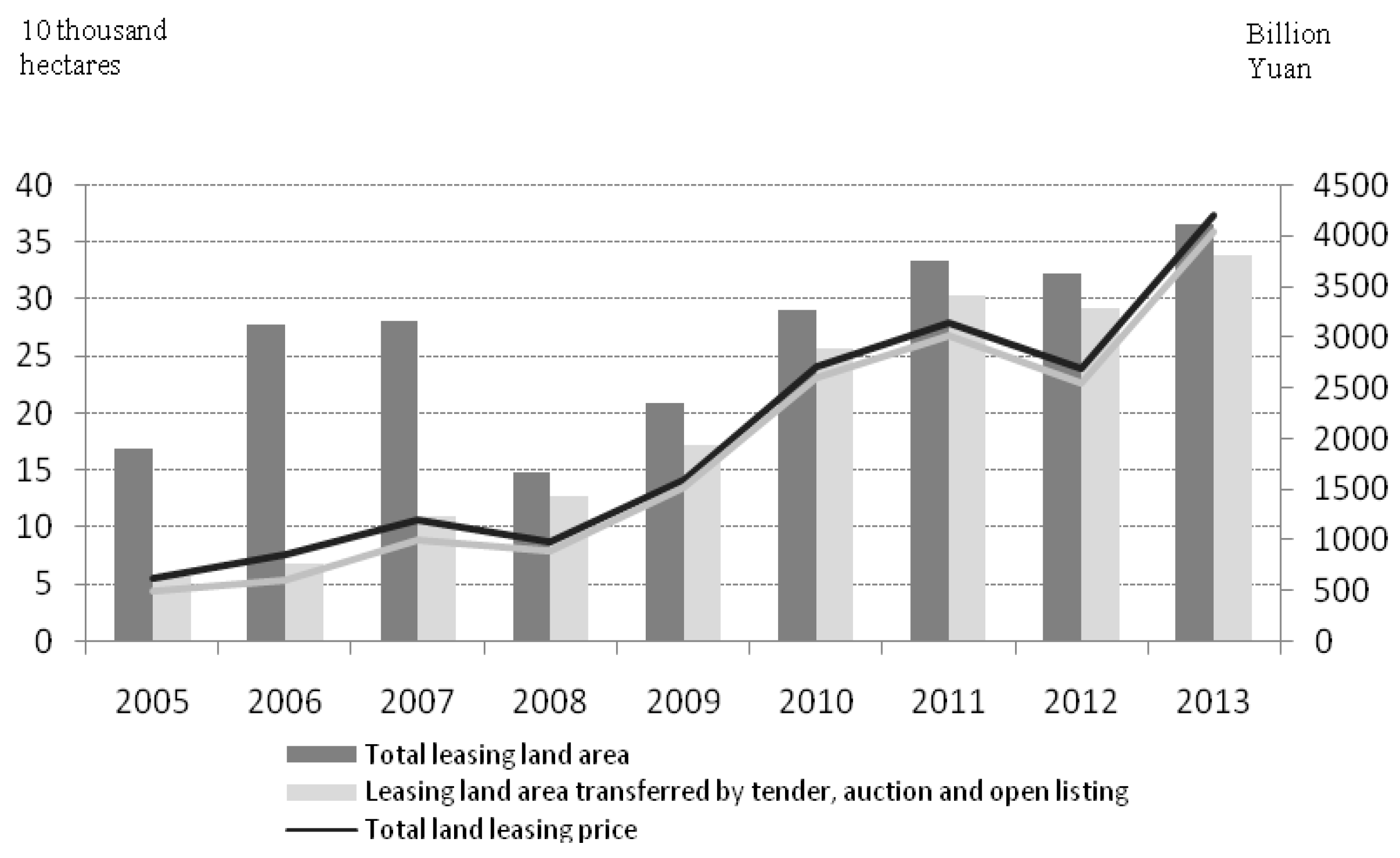Sustainability 10 02111 g003
