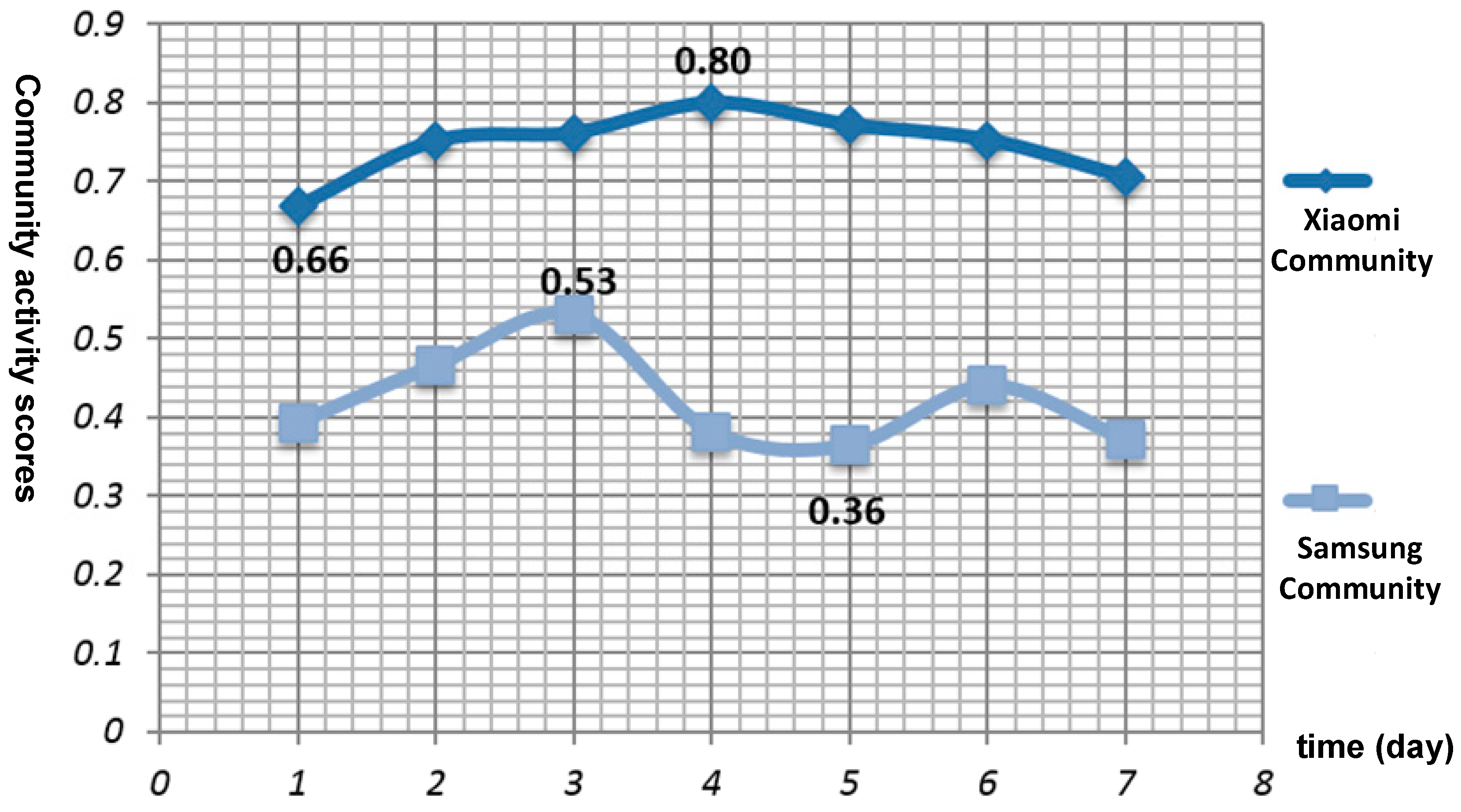 Sustainability 10 02113 g003