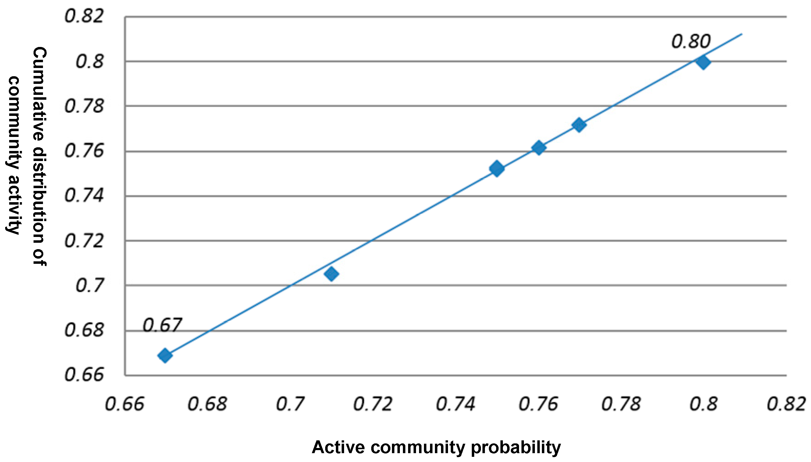 Sustainability 10 02113 g004