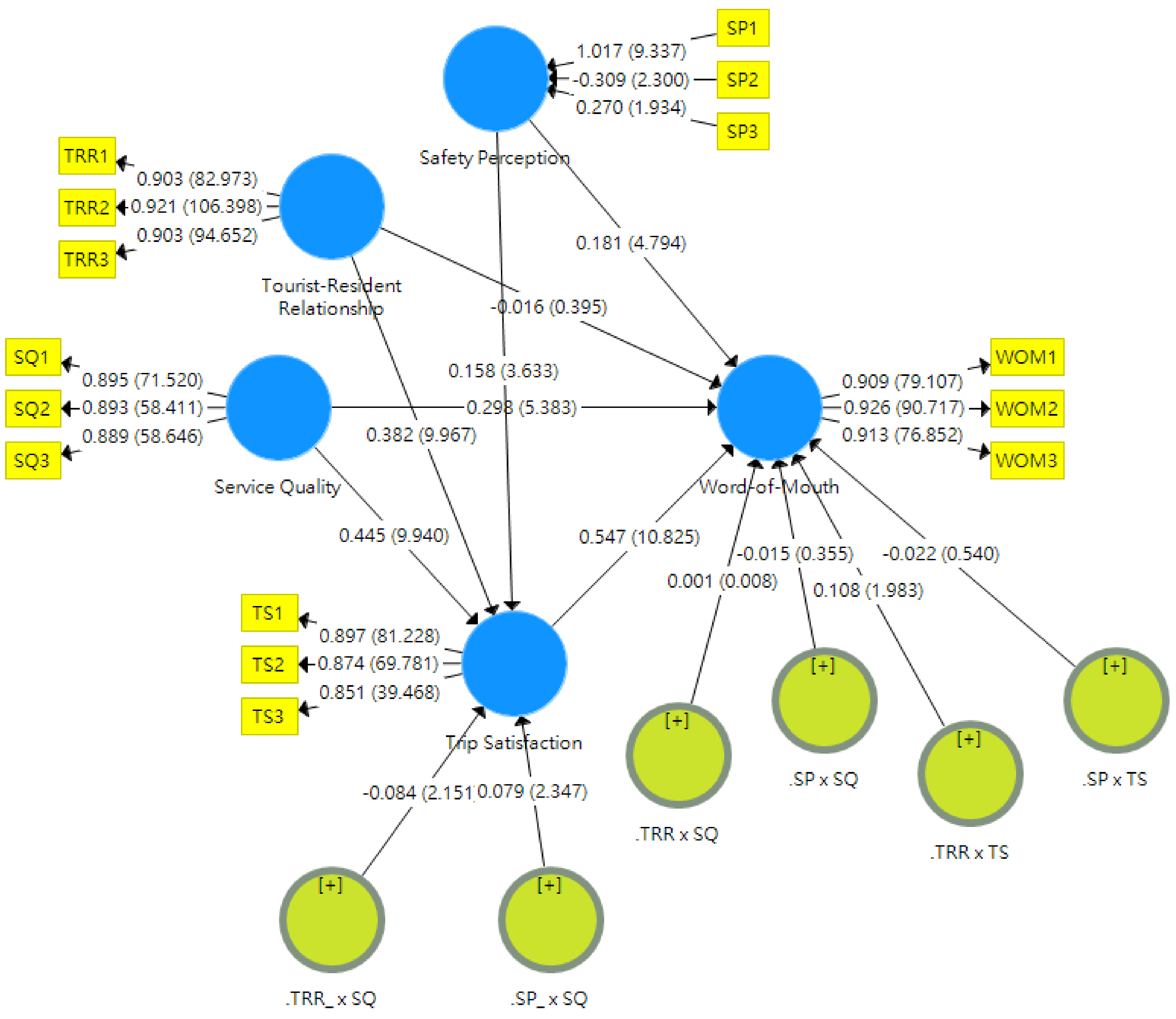 Sustainability 10 02114 g002 Sustainability 10 02114 g002
