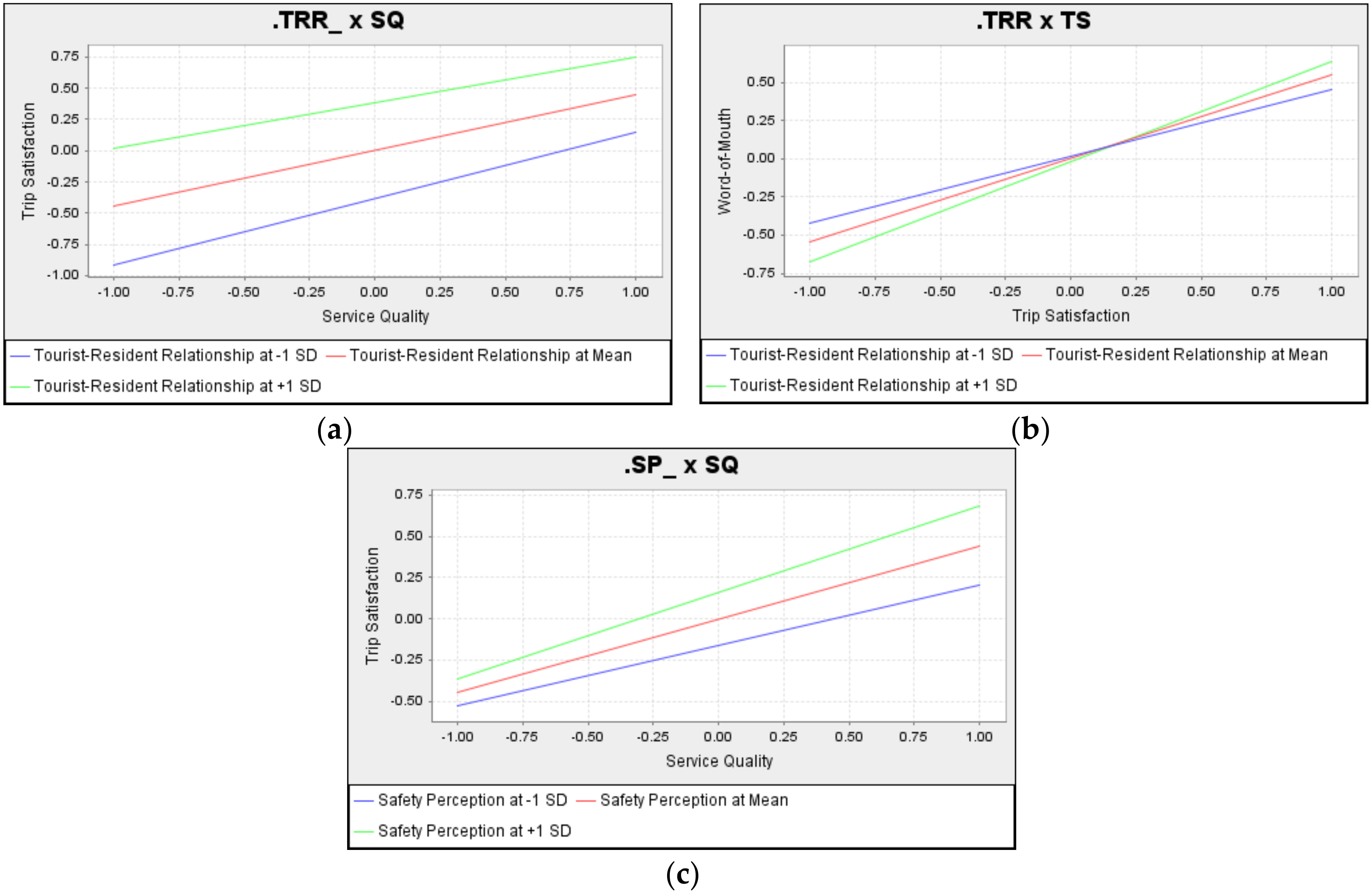 Sustainability 10 02114 g003 Sustainability 10 02114 g003