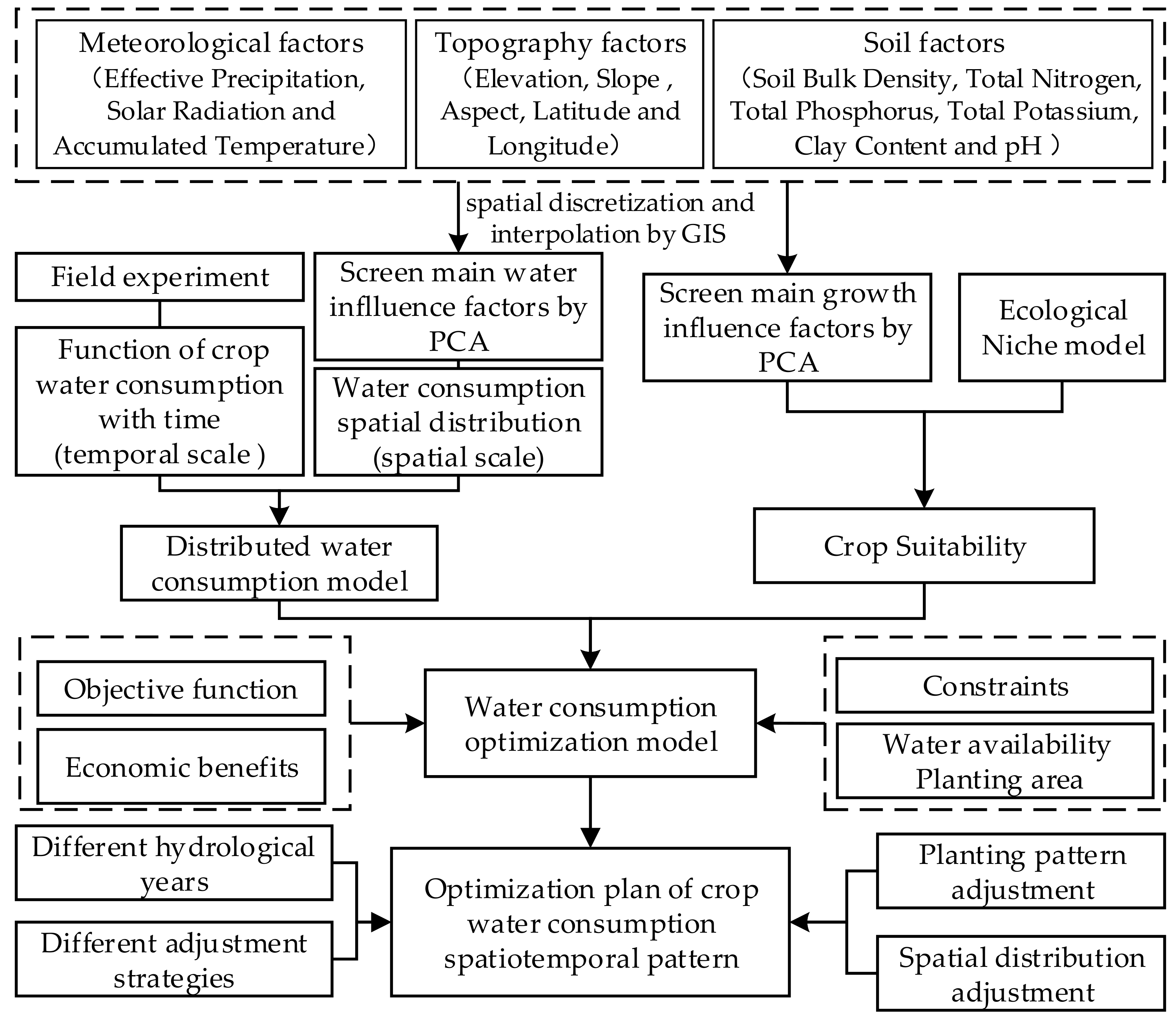 Sustainability 10 02119 g001