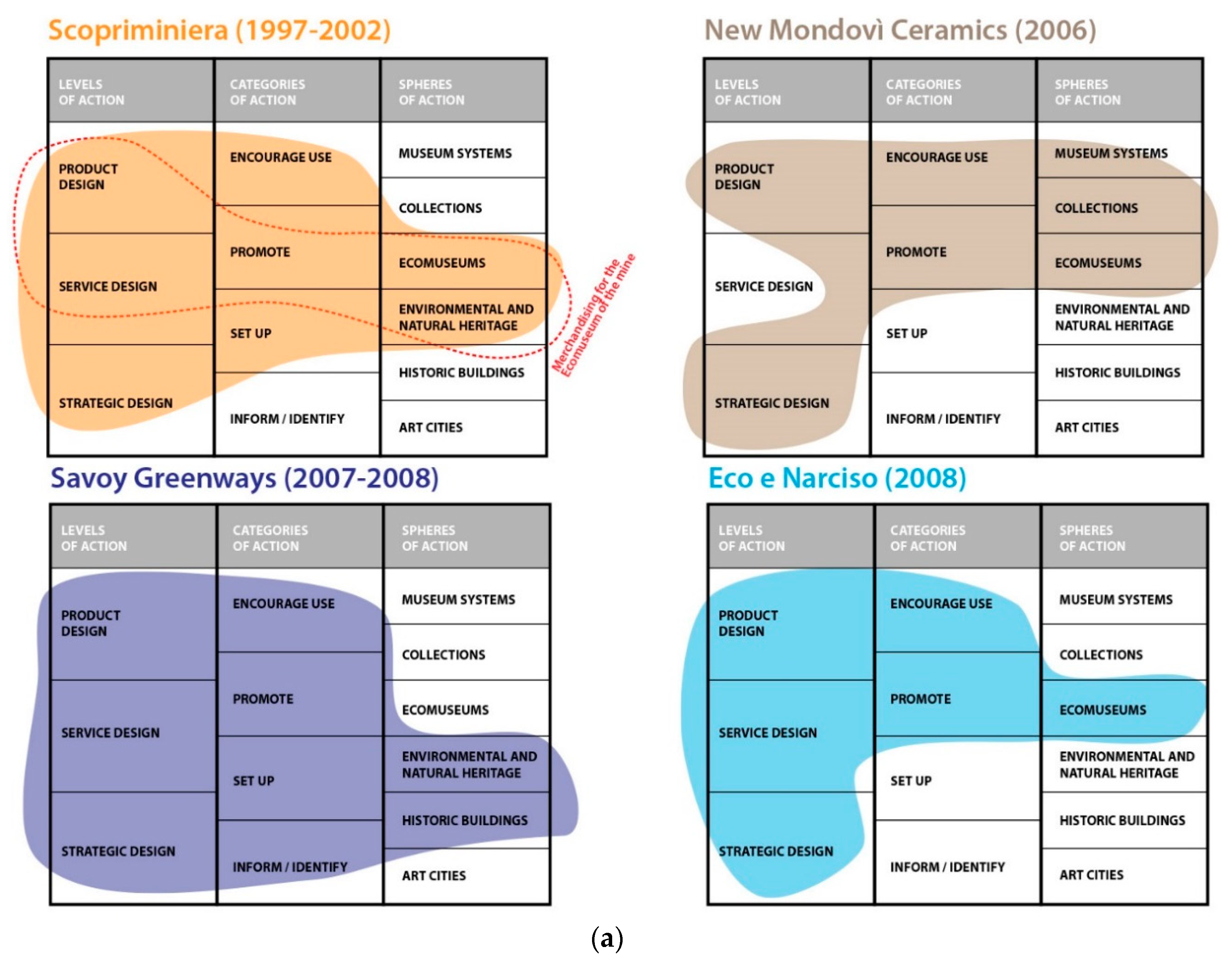 Sustainability 10 02122 g001a
