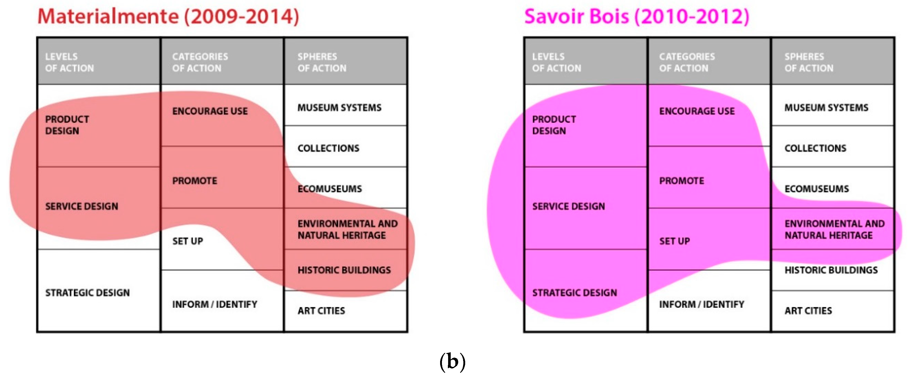 Sustainability 10 02122 g001b