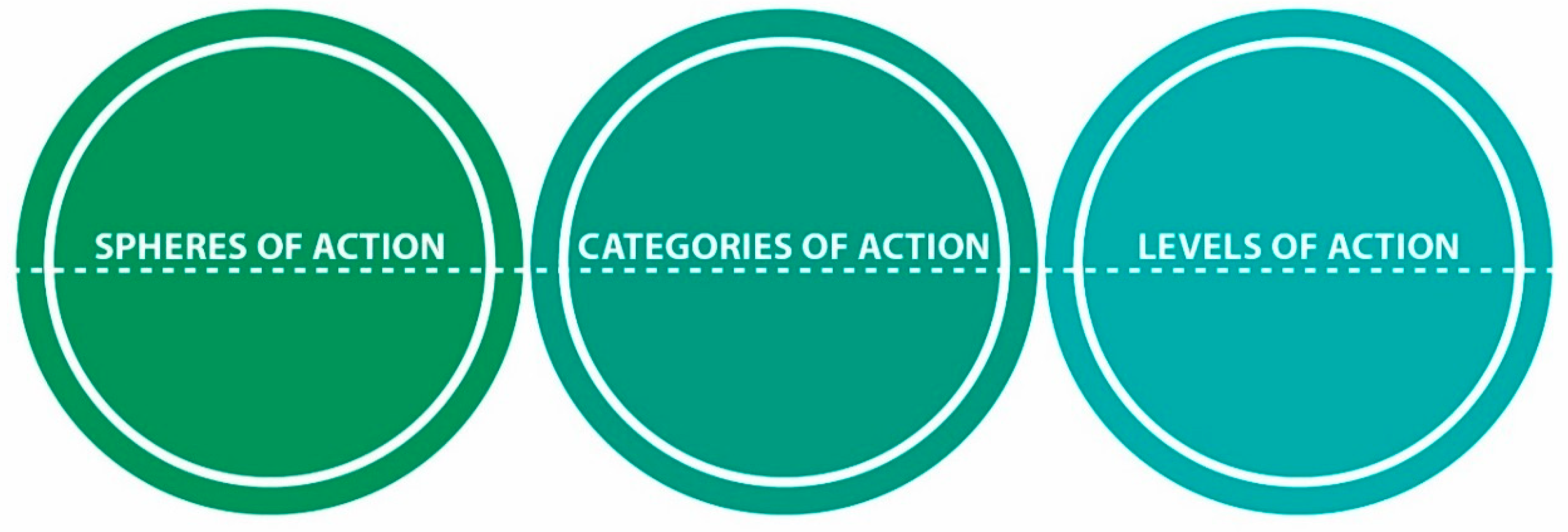 Sustainability 10 02122 g002