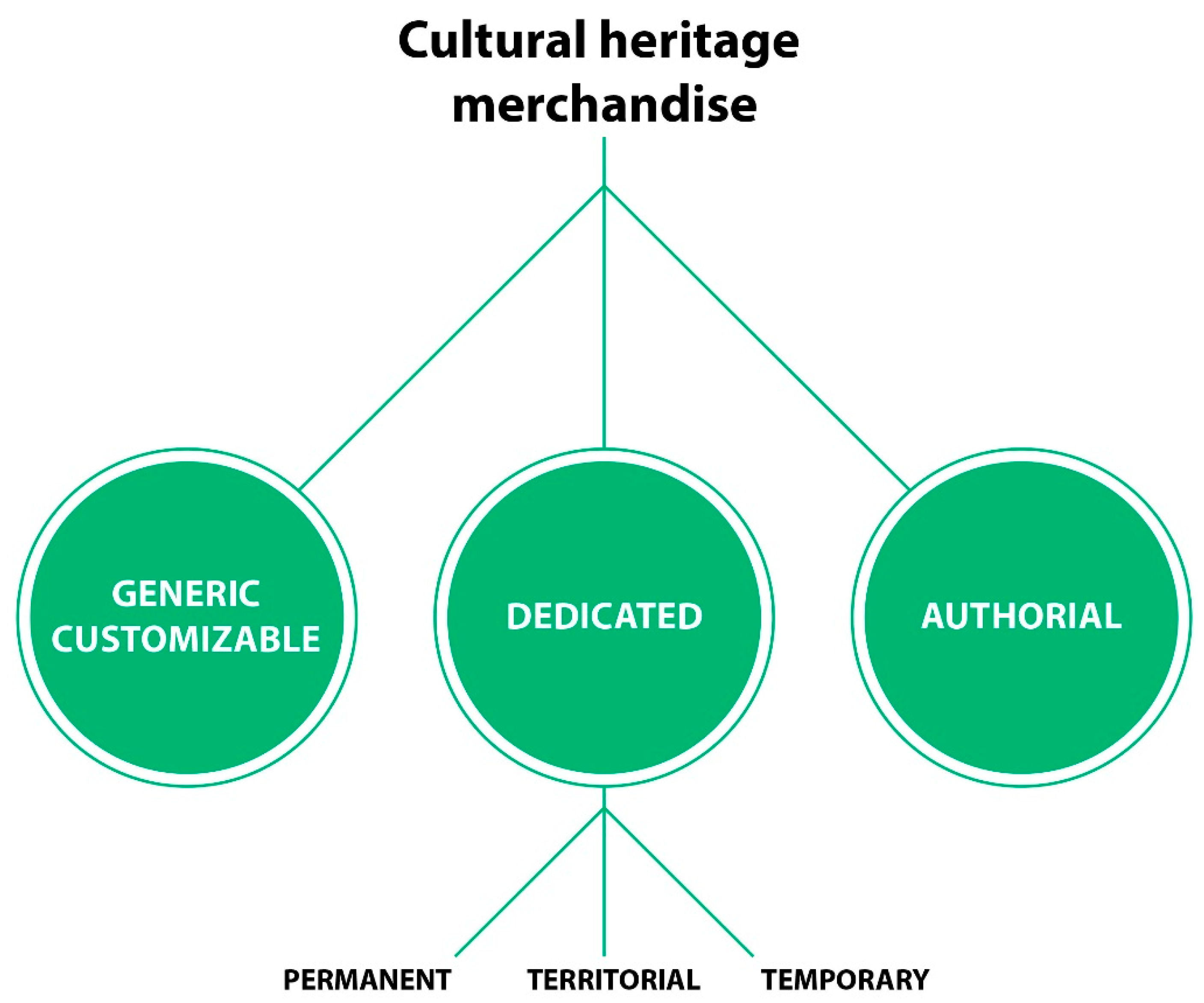 Sustainability 10 02122 g003